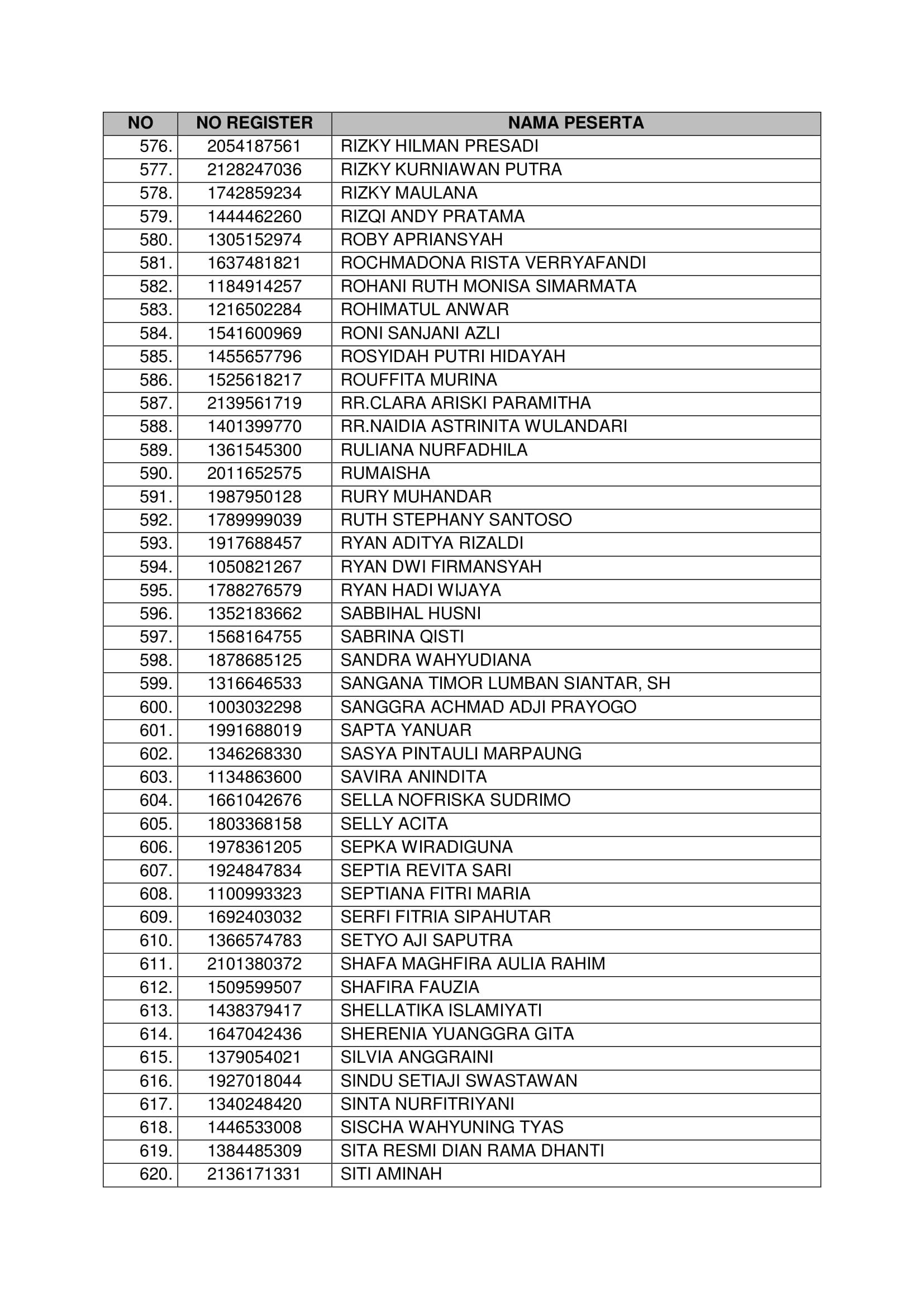 20181021 Pengumuman Hasil Seleksi Administrasi CPNS Kementerian PANRB 2018 Page 16