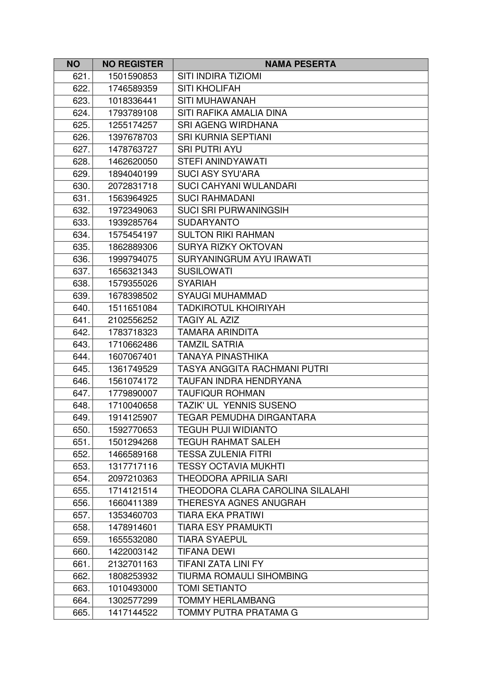 20181021 Pengumuman Hasil Seleksi Administrasi CPNS Kementerian PANRB 2018 Page 17