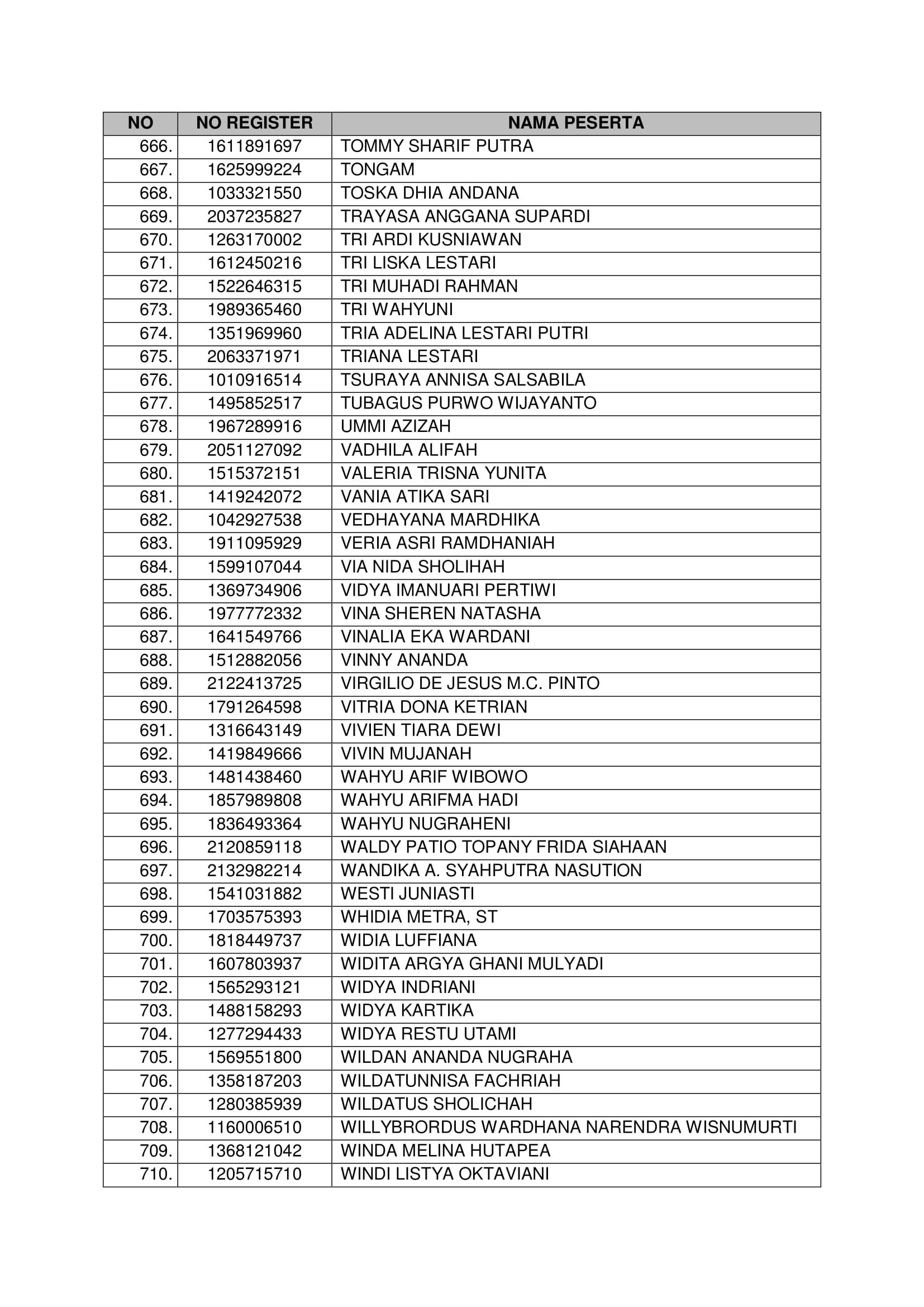 20181021 Pengumuman Hasil Seleksi Administrasi CPNS Kementerian PANRB 2018 Page 18