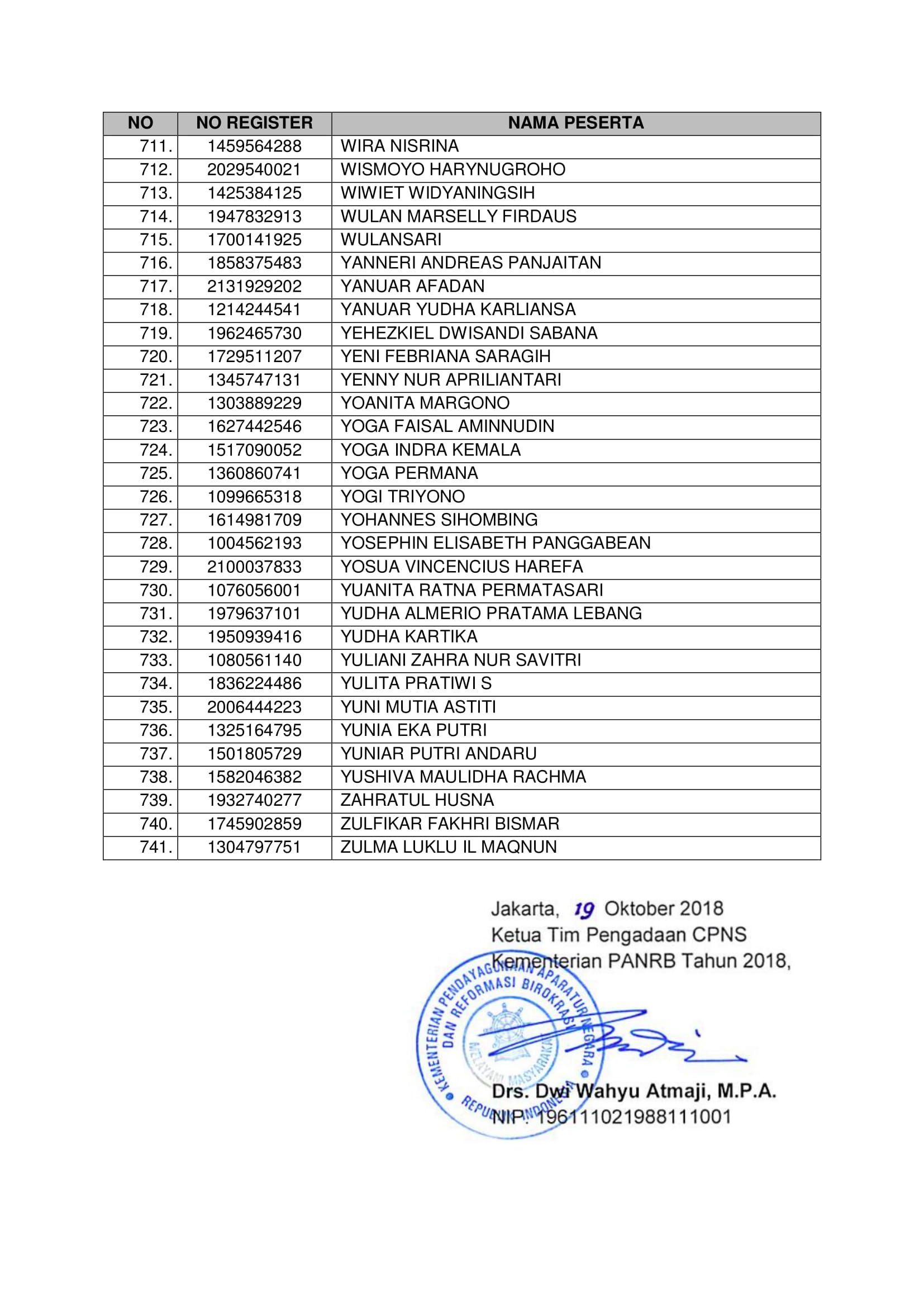 20181021 Pengumuman Hasil Seleksi Administrasi CPNS Kementerian PANRB 2018 Page 19