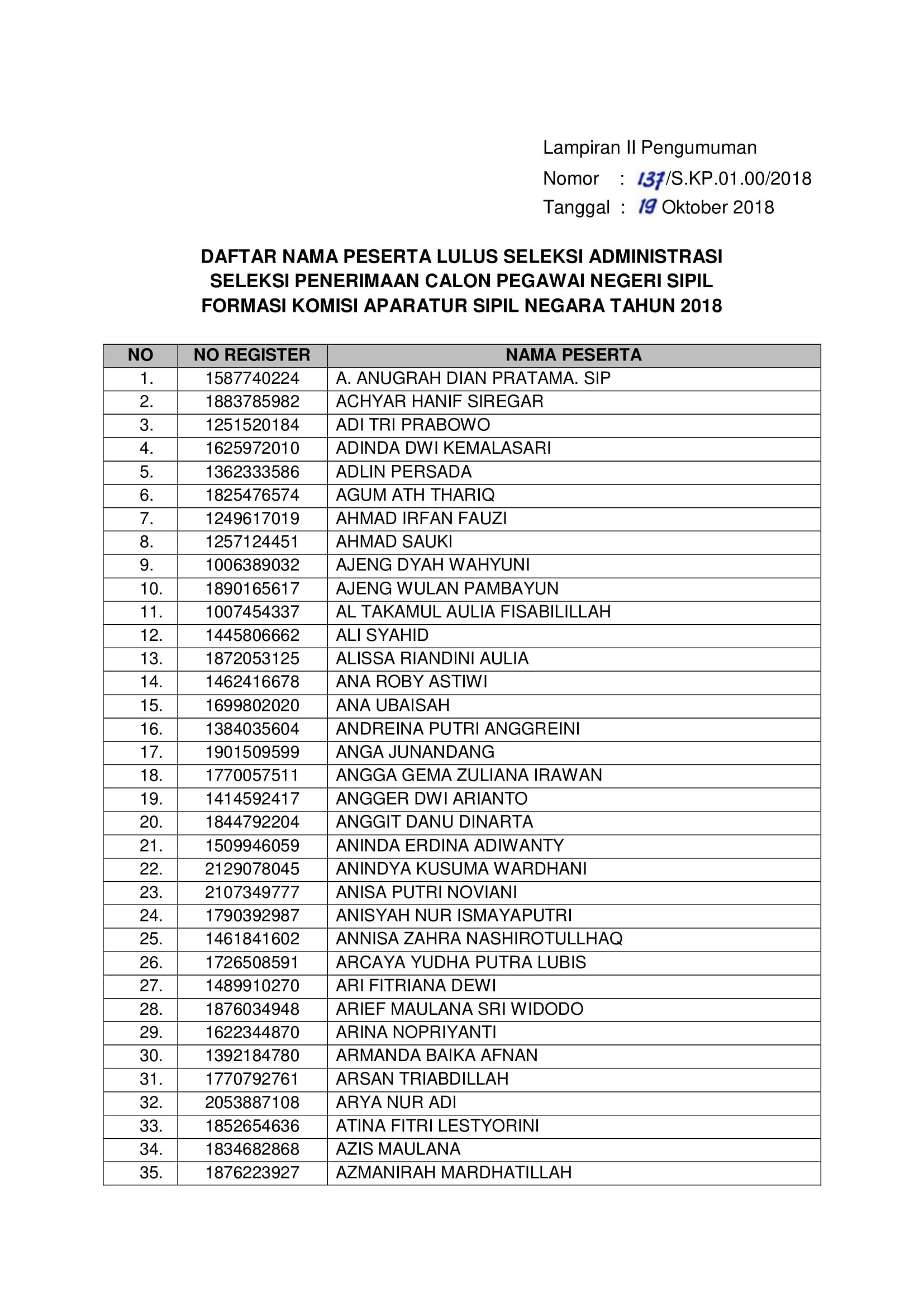 20181021 Pengumuman Hasil Seleksi Administrasi CPNS Kementerian PANRB 2018 Page 20