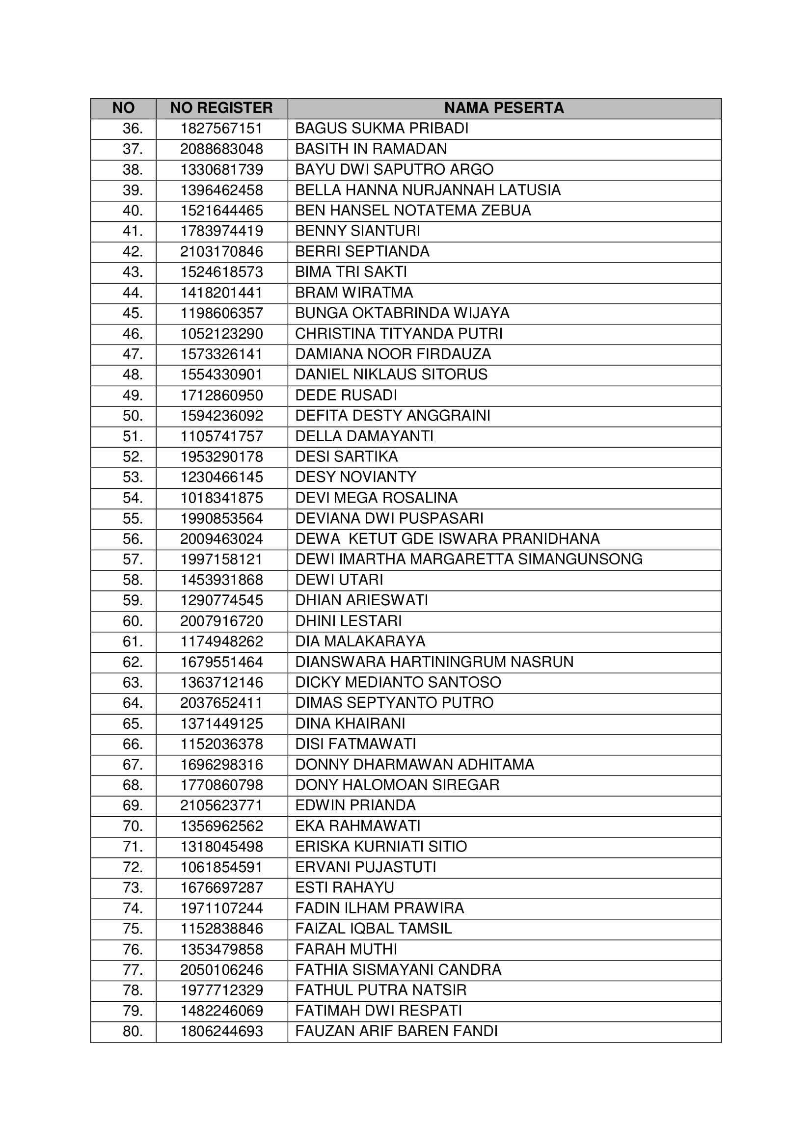 20181021 Pengumuman Hasil Seleksi Administrasi CPNS Kementerian PANRB 2018 Page 21