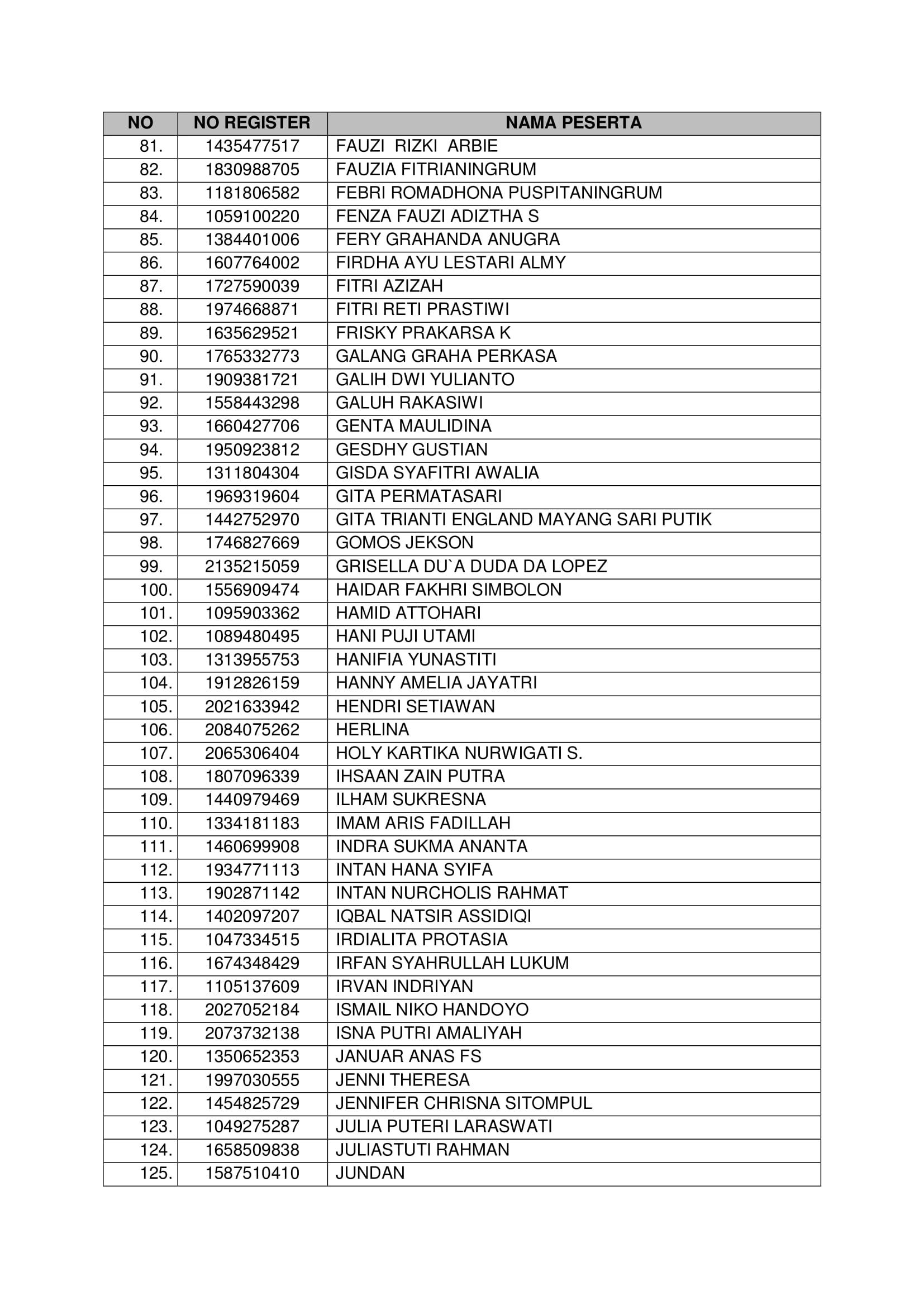 20181021 Pengumuman Hasil Seleksi Administrasi CPNS Kementerian PANRB 2018 Page 22