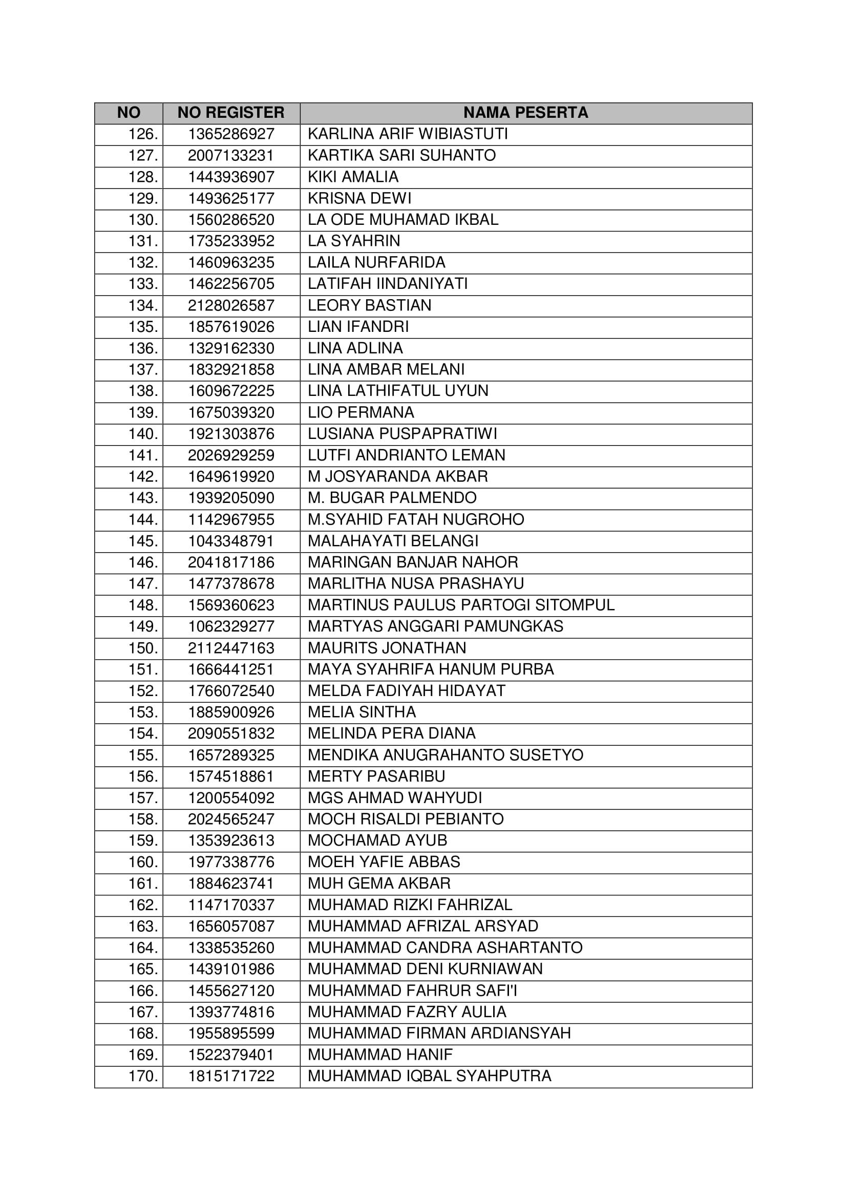 20181021 Pengumuman Hasil Seleksi Administrasi CPNS Kementerian PANRB 2018 Page 23