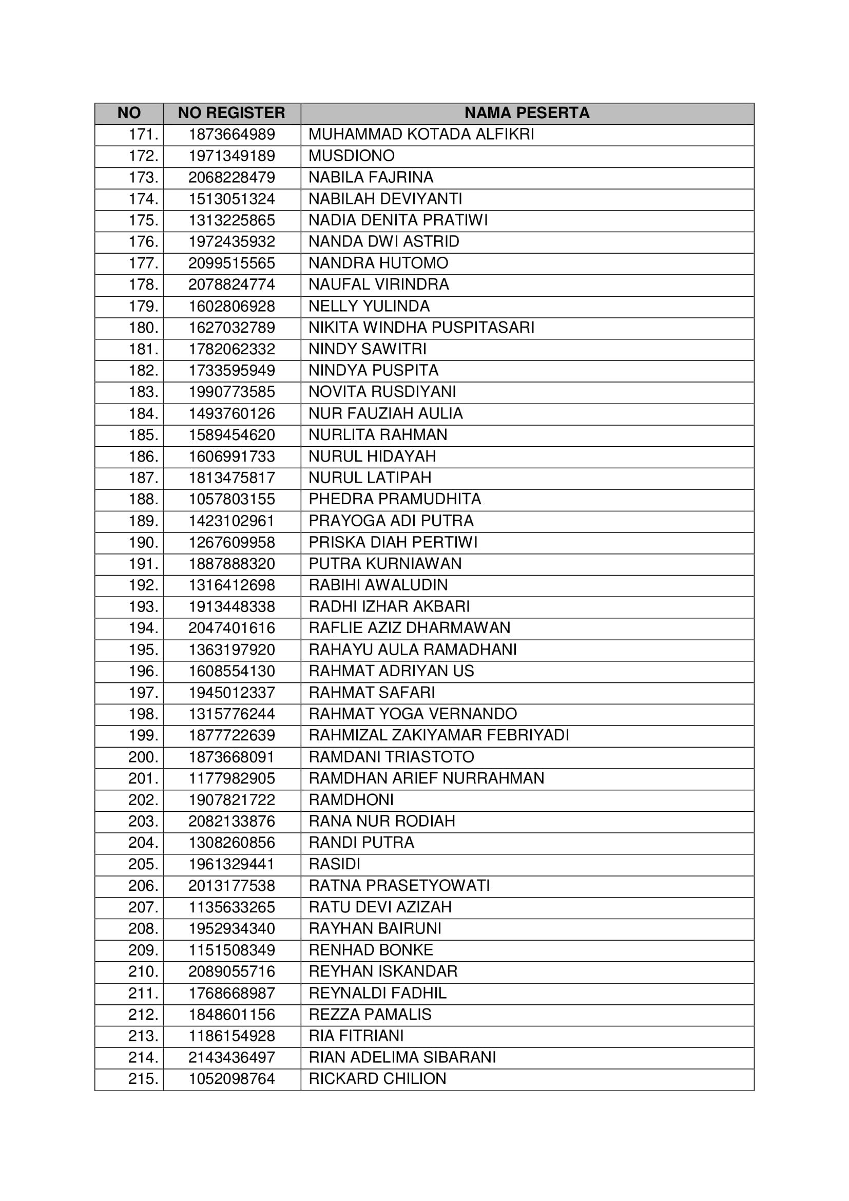 20181021 Pengumuman Hasil Seleksi Administrasi CPNS Kementerian PANRB 2018 Page 24