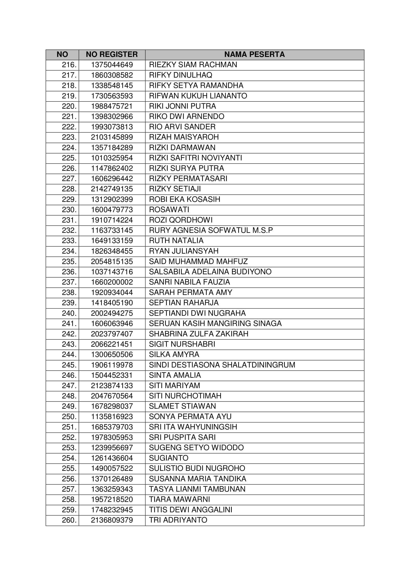 20181021 Pengumuman Hasil Seleksi Administrasi CPNS Kementerian PANRB 2018 Page 25