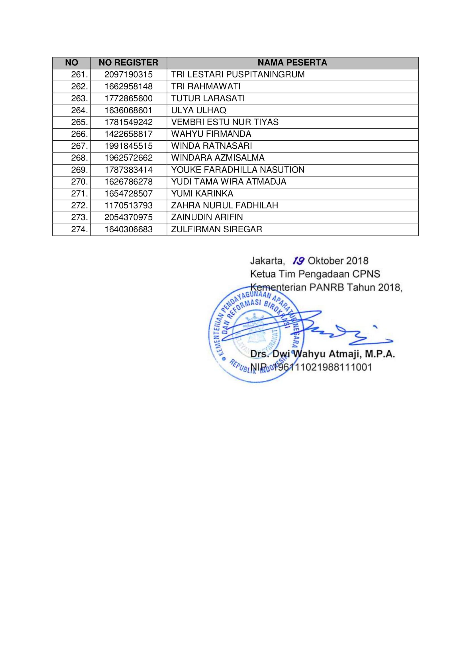 20181021 Pengumuman Hasil Seleksi Administrasi CPNS Kementerian PANRB 2018 Page 26