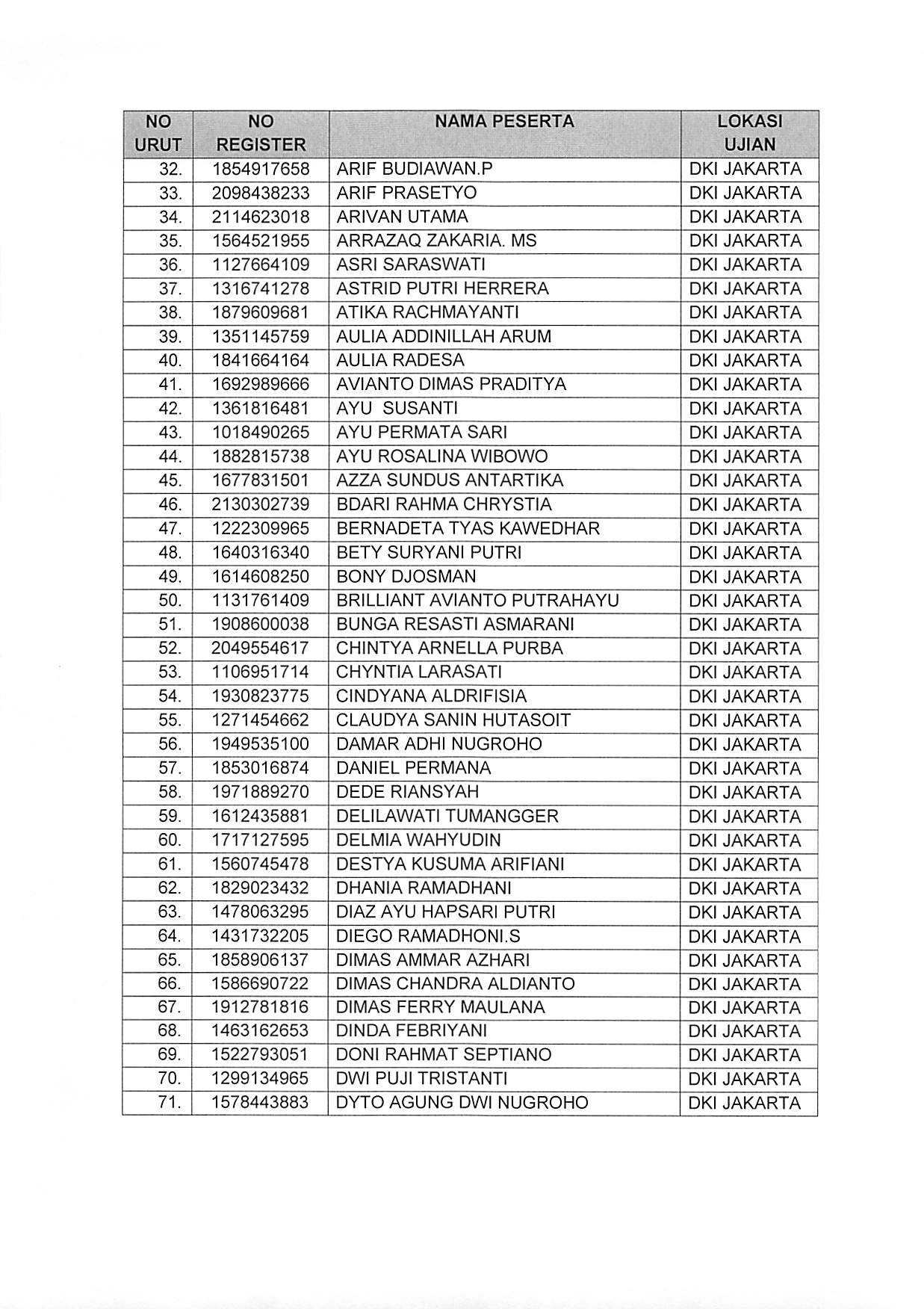 20181024 Pengumuman Lokasi dan Waktu SKD Jakarta Page 04