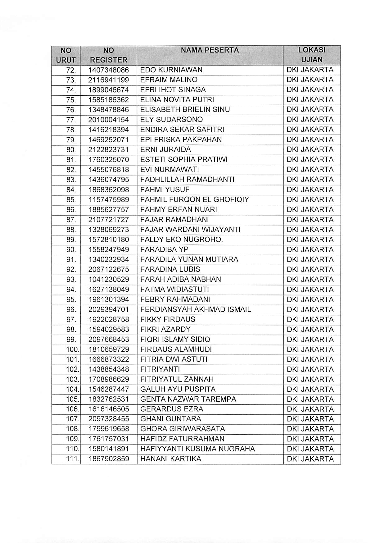 20181024 Pengumuman Lokasi dan Waktu SKD Jakarta Page 05