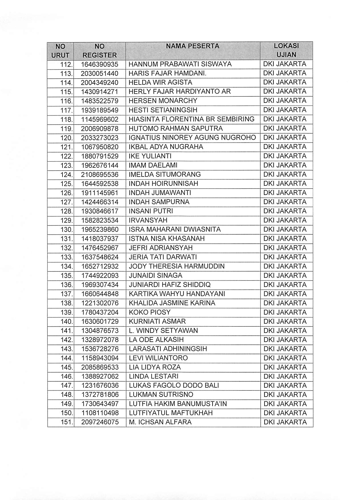 20181024 Pengumuman Lokasi dan Waktu SKD Jakarta Page 06