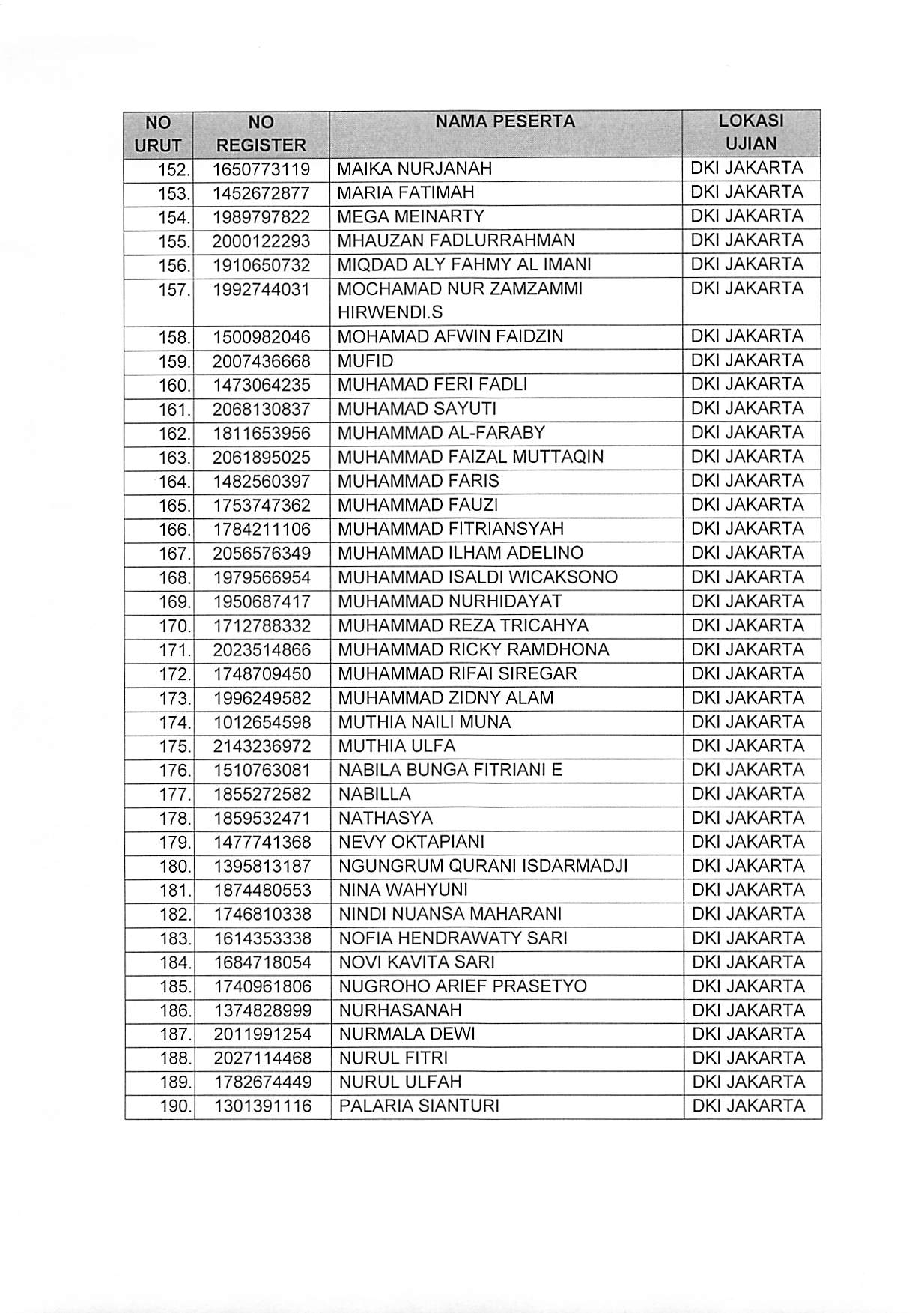 20181024 Pengumuman Lokasi dan Waktu SKD Jakarta Page 07