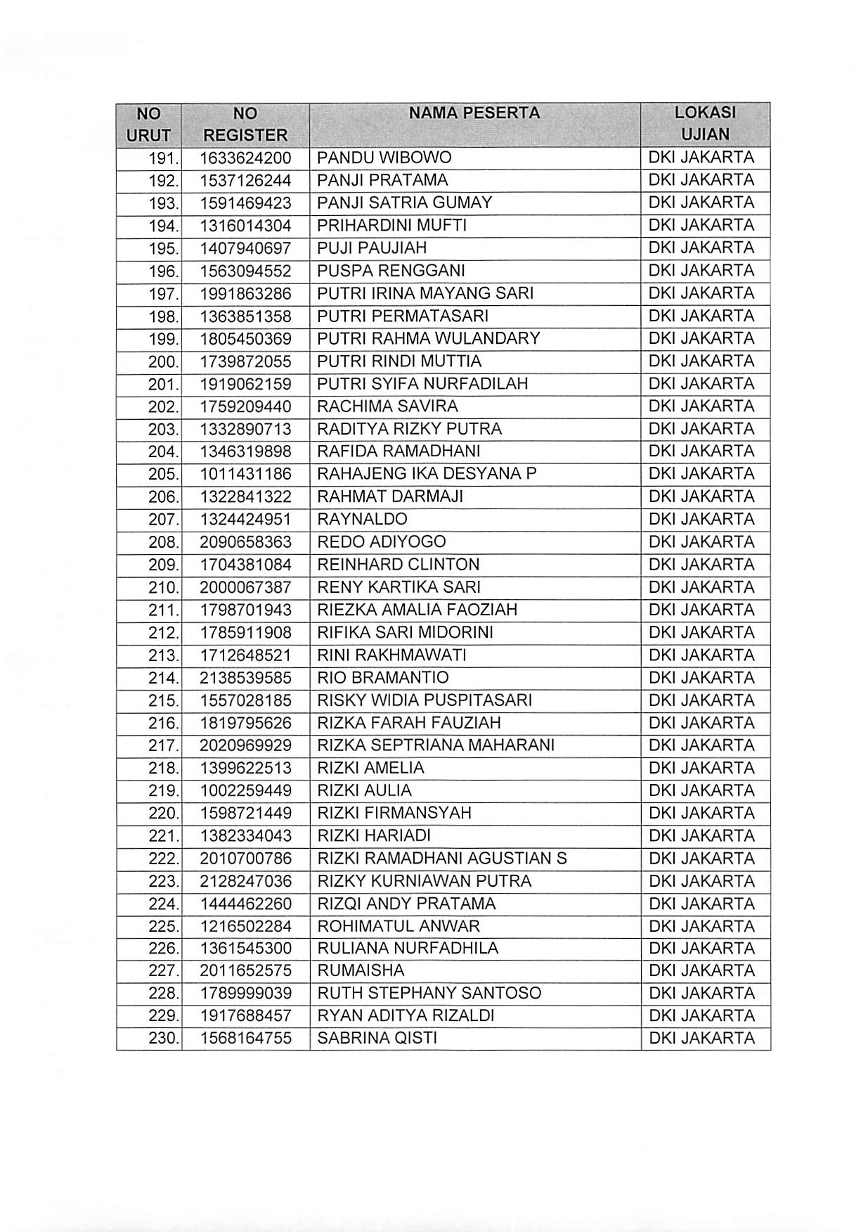 20181024 Pengumuman Lokasi dan Waktu SKD Jakarta Page 08