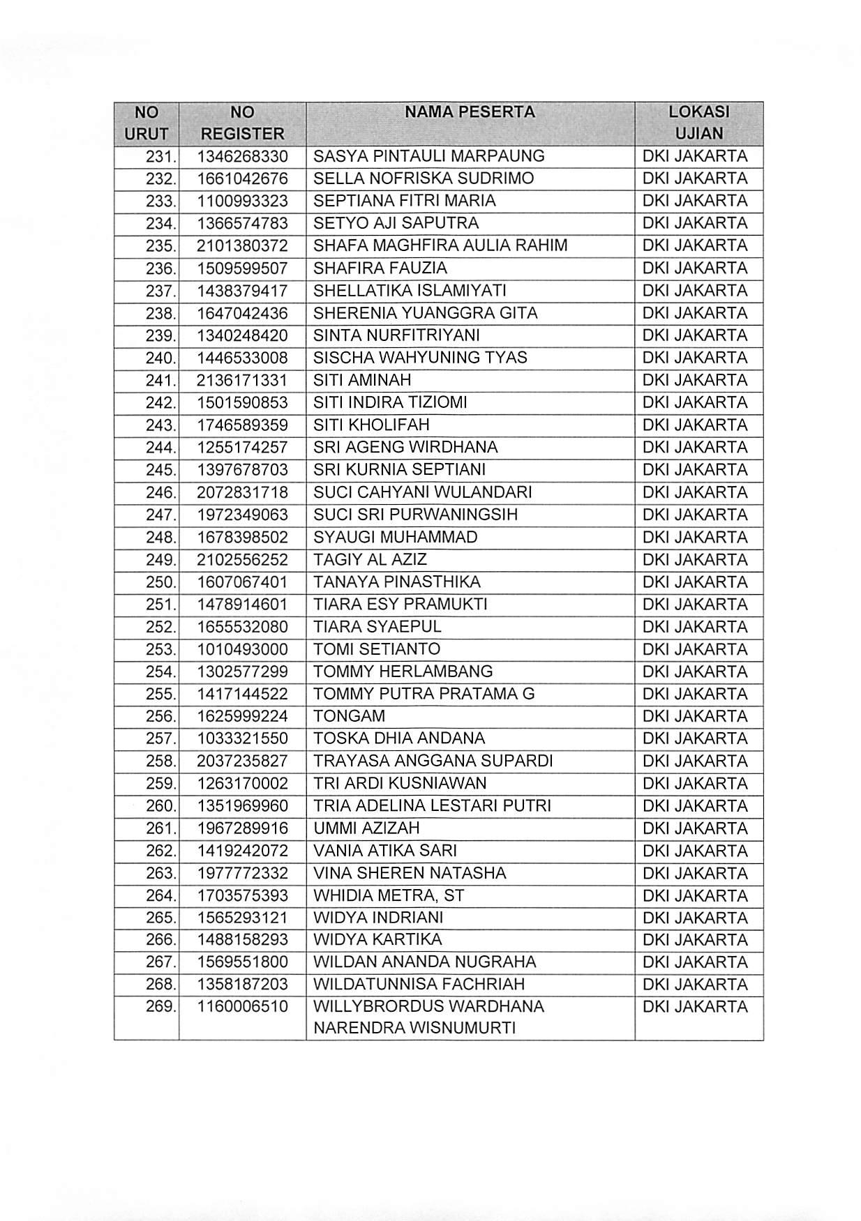 20181024 Pengumuman Lokasi dan Waktu SKD Jakarta Page 09