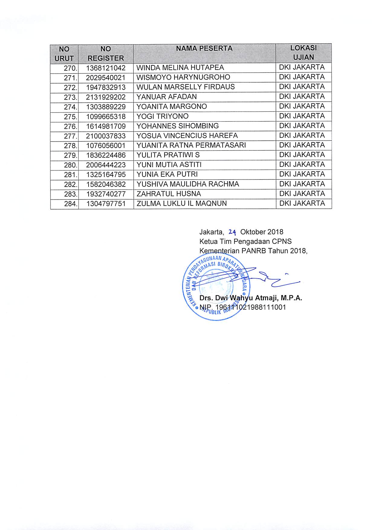 20181024 Pengumuman Lokasi dan Waktu SKD Jakarta Page 10