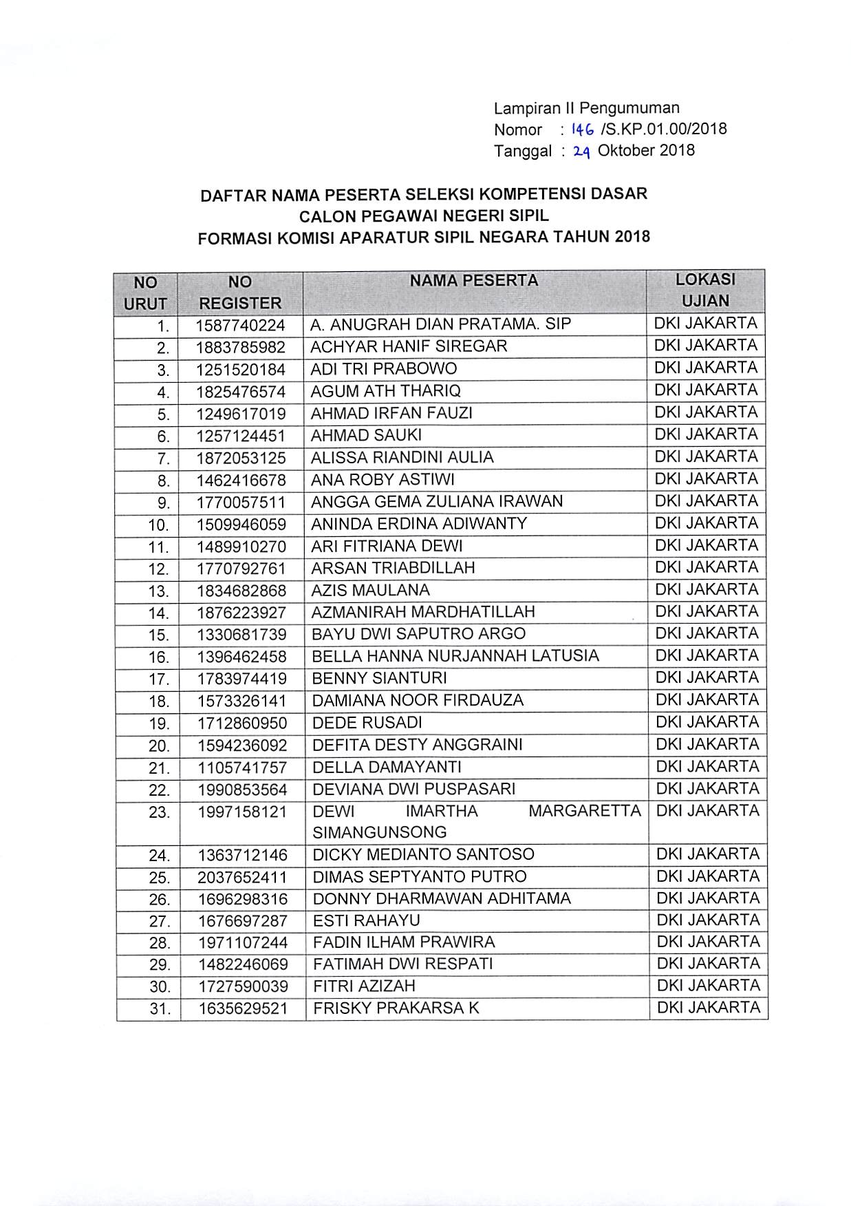 20181024 Pengumuman Lokasi dan Waktu SKD Jakarta Page 11