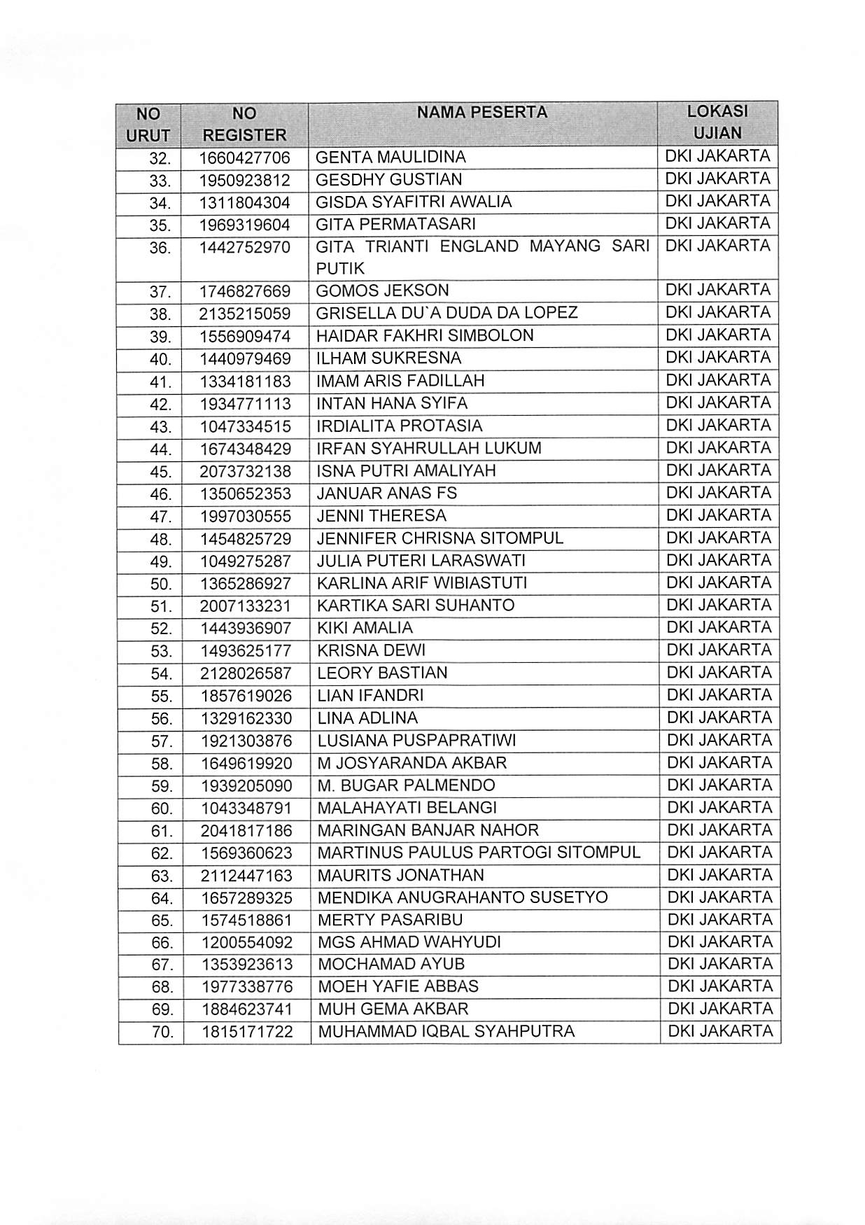 20181024 Pengumuman Lokasi dan Waktu SKD Jakarta Page 12