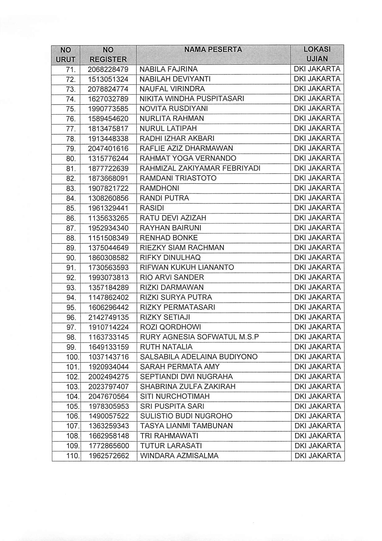 20181024 Pengumuman Lokasi dan Waktu SKD Jakarta Page 13