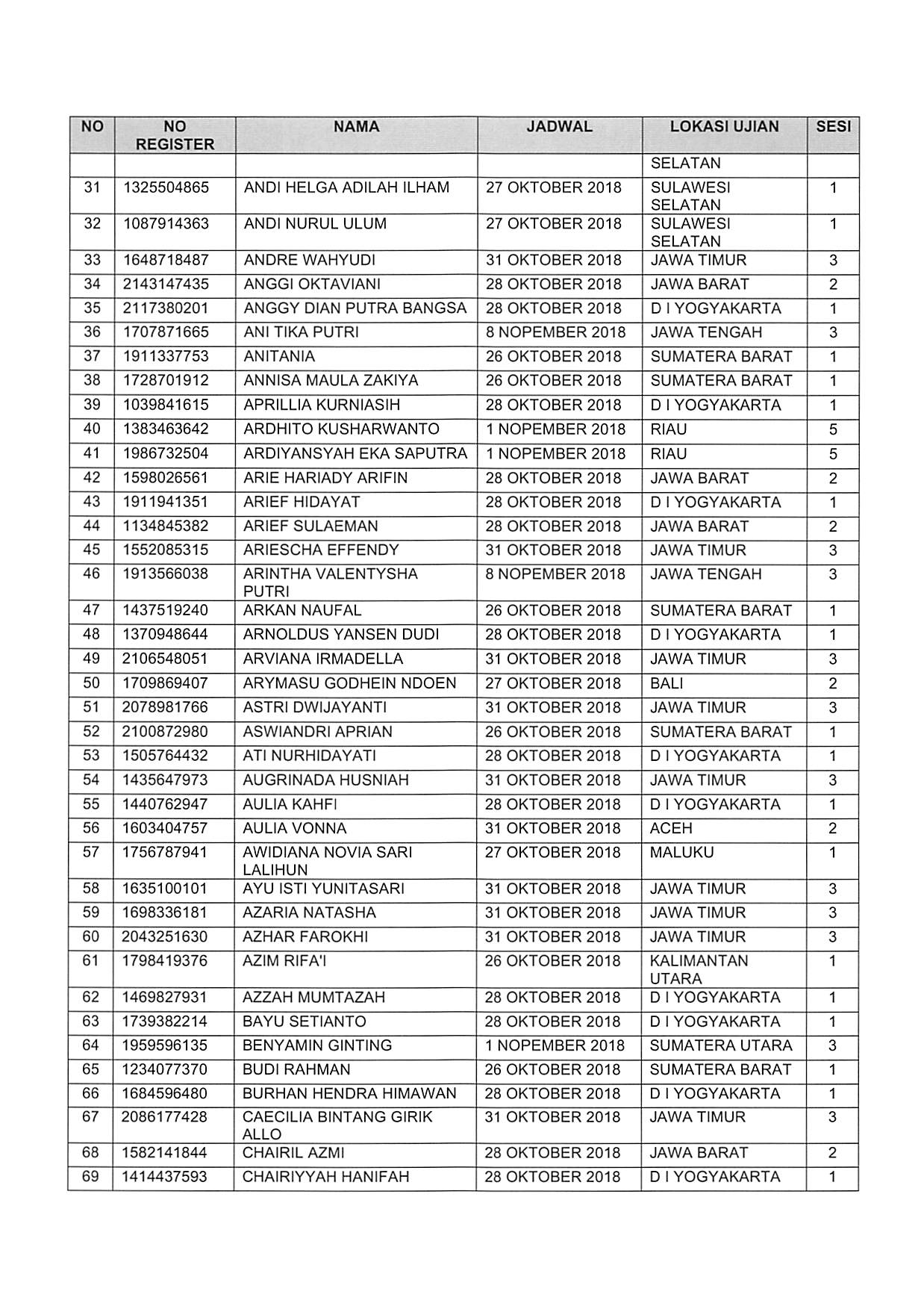 20181025 Pengumuman Lanjutan SKD CPNS 2018 Page 06