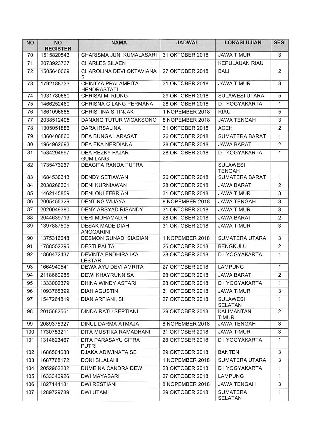 20181025 Pengumuman Lanjutan SKD CPNS 2018 Page 07