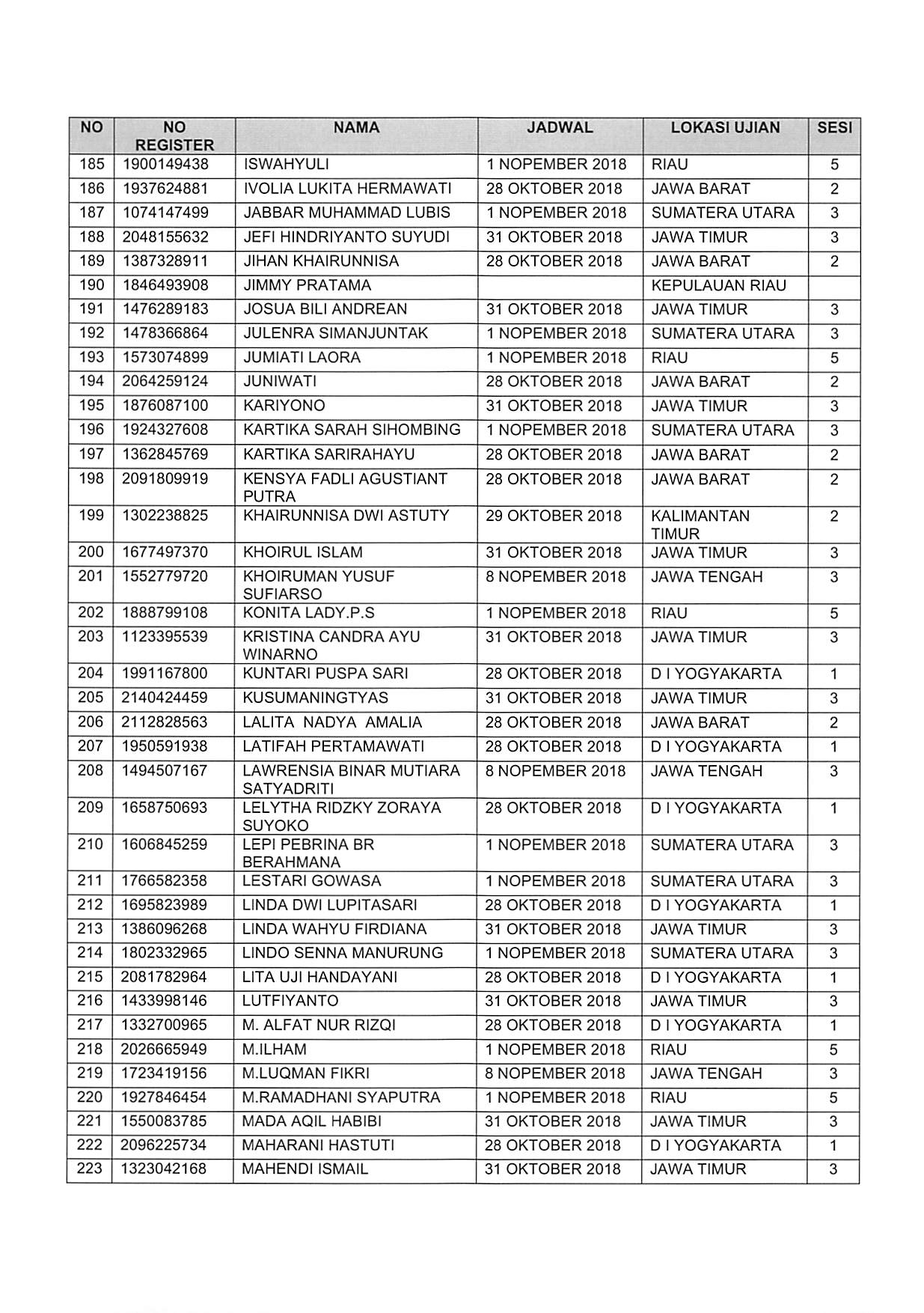 20181025 Pengumuman Lanjutan SKD CPNS 2018 Page 10