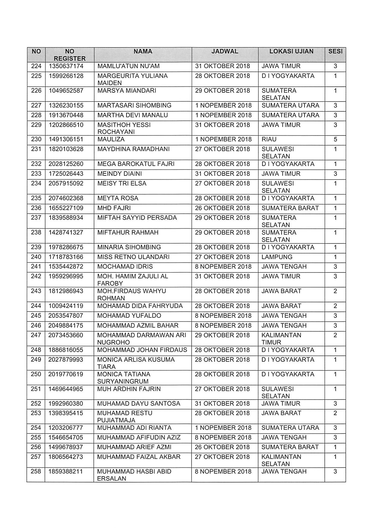 20181025 Pengumuman Lanjutan SKD CPNS 2018 Page 11