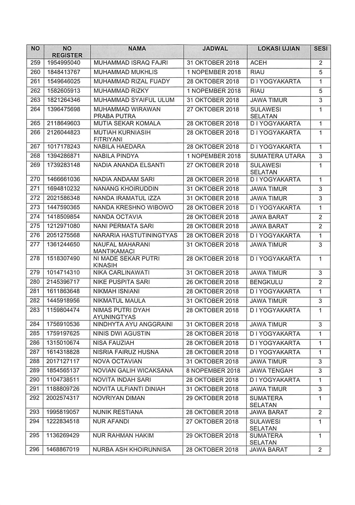 20181025 Pengumuman Lanjutan SKD CPNS 2018 Page 12