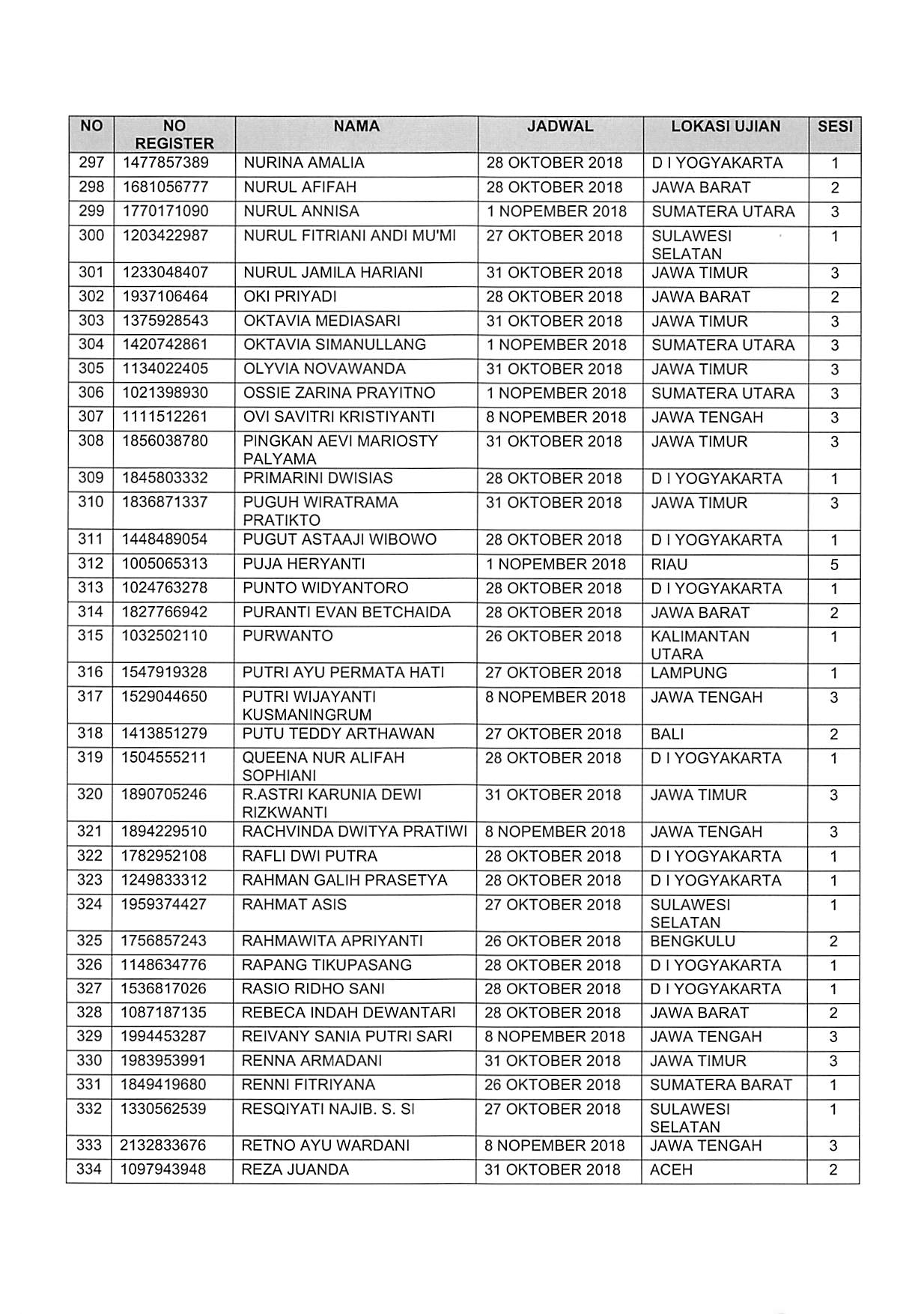 20181025 Pengumuman Lanjutan SKD CPNS 2018 Page 13