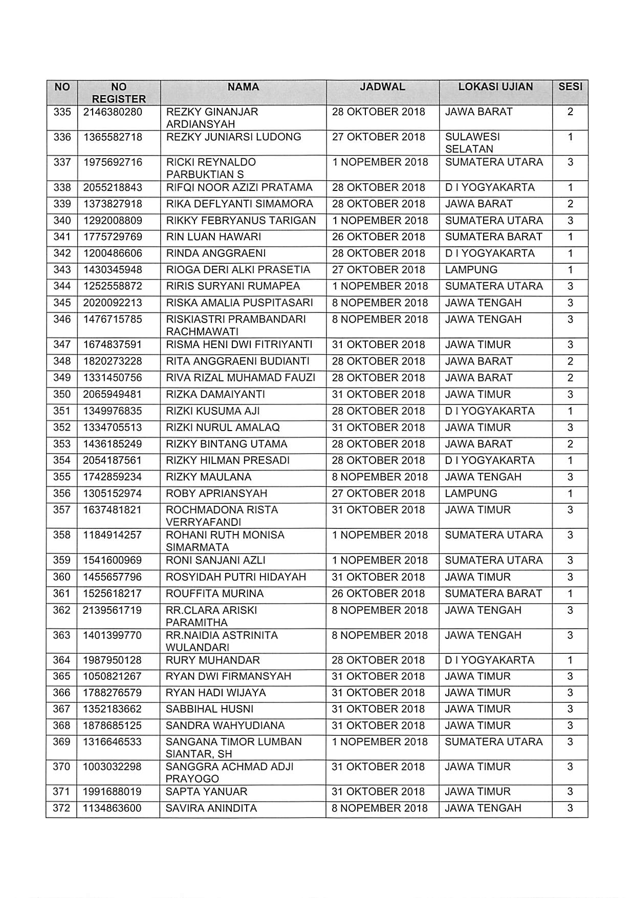 20181025 Pengumuman Lanjutan SKD CPNS 2018 Page 14