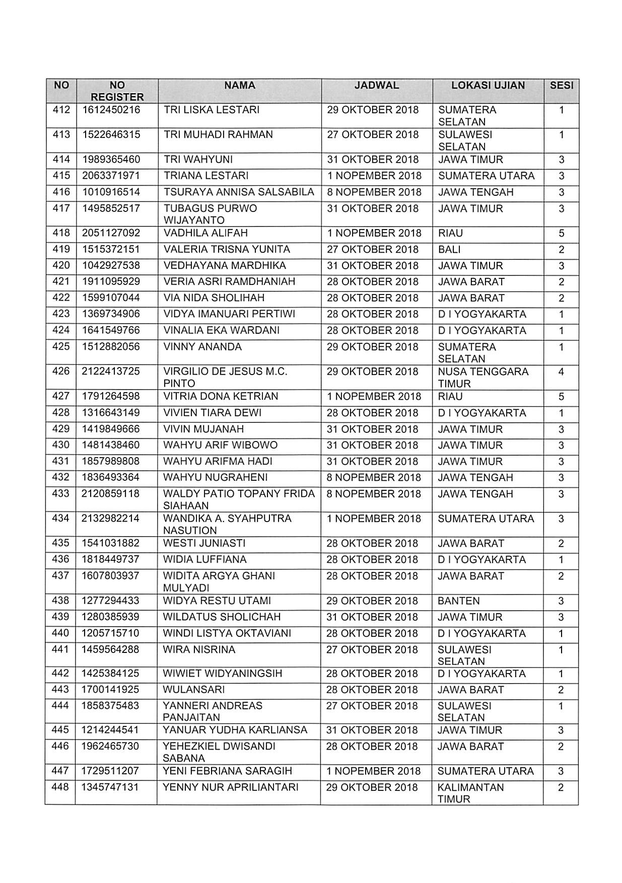 20181025 Pengumuman Lanjutan SKD CPNS 2018 Page 16