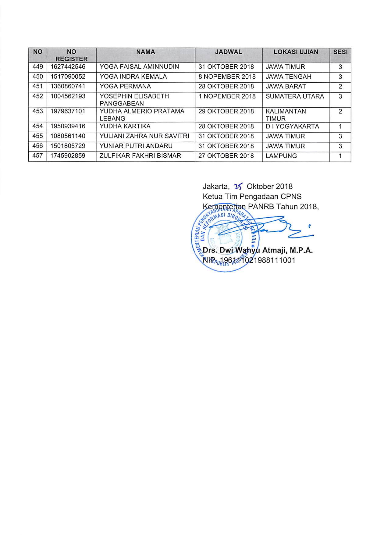 Bimbel Cpns Yogyakarta Jadwal Skd Cpns Yogyakarta 2019