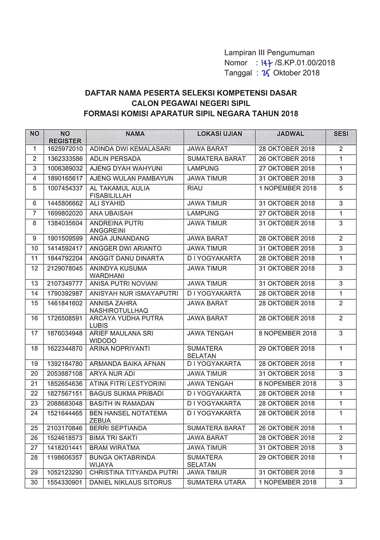 20181025 Pengumuman Lanjutan SKD CPNS 2018 Page 18