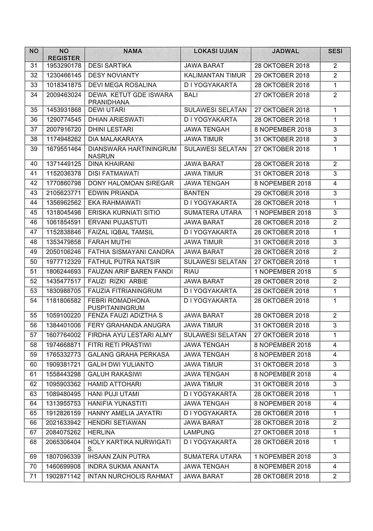 20181025 Pengumuman Lanjutan SKD CPNS 2018 Page 19