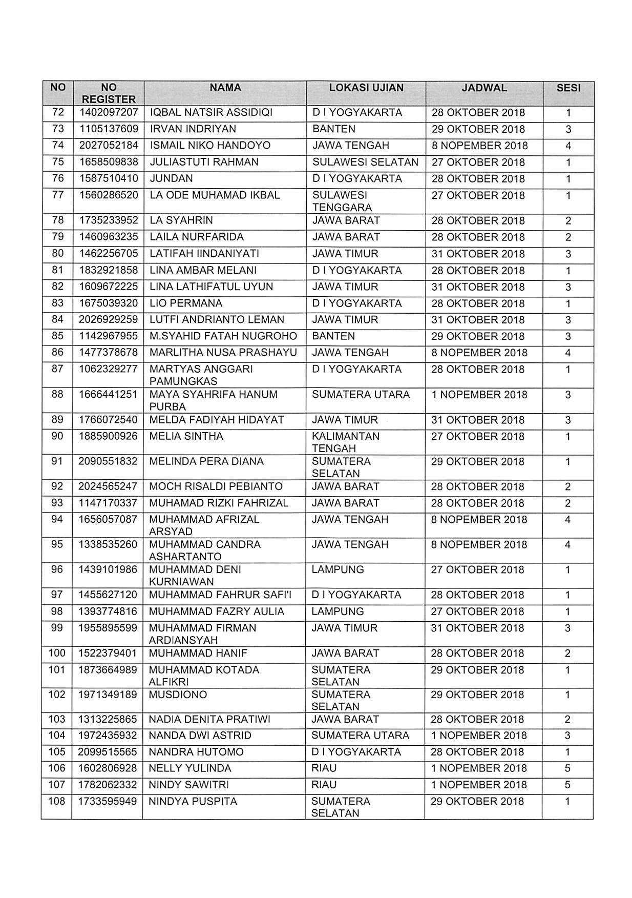 20181025 Pengumuman Lanjutan SKD CPNS 2018 Page 20