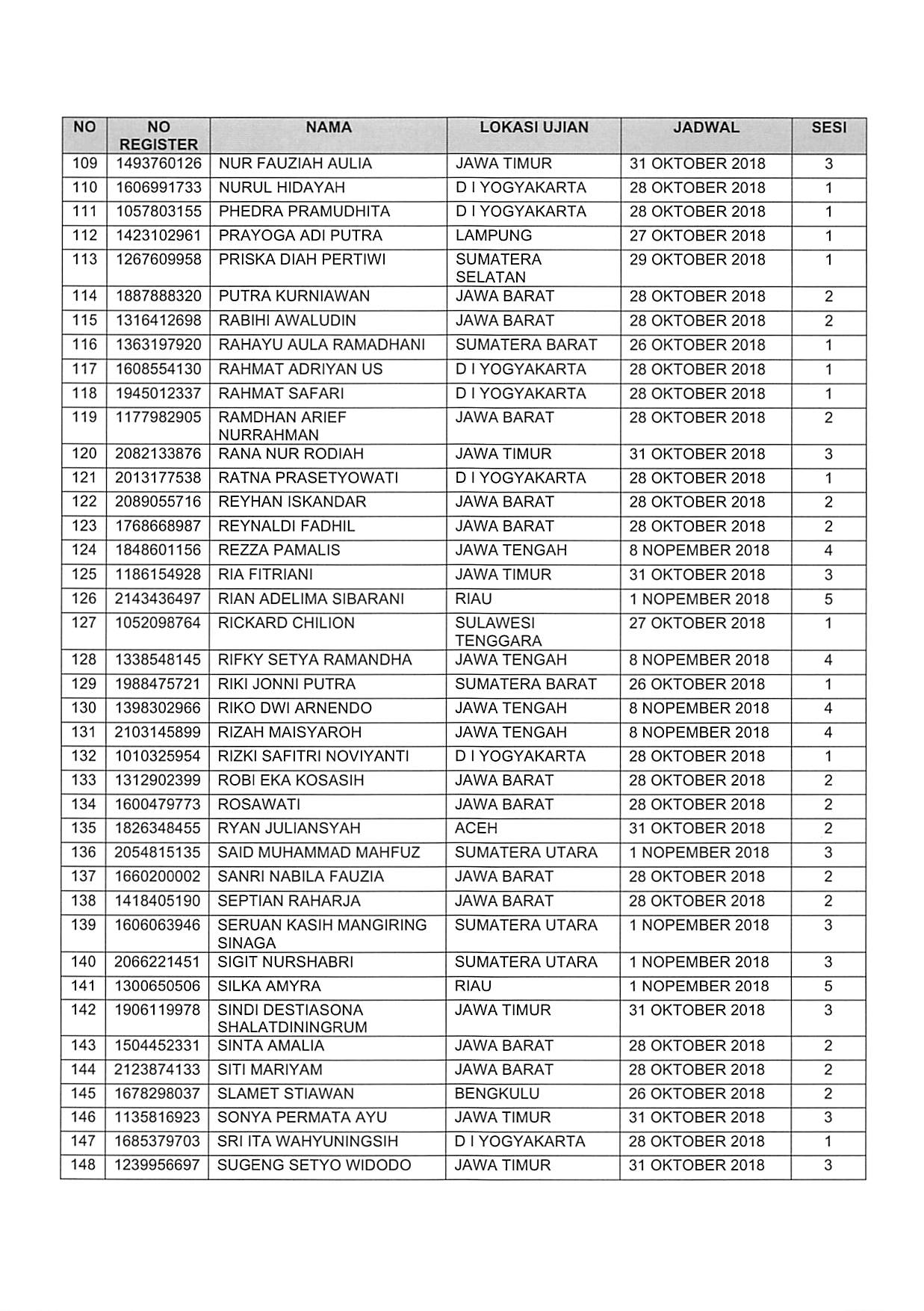 20181025 Pengumuman Lanjutan SKD CPNS 2018 Page 21