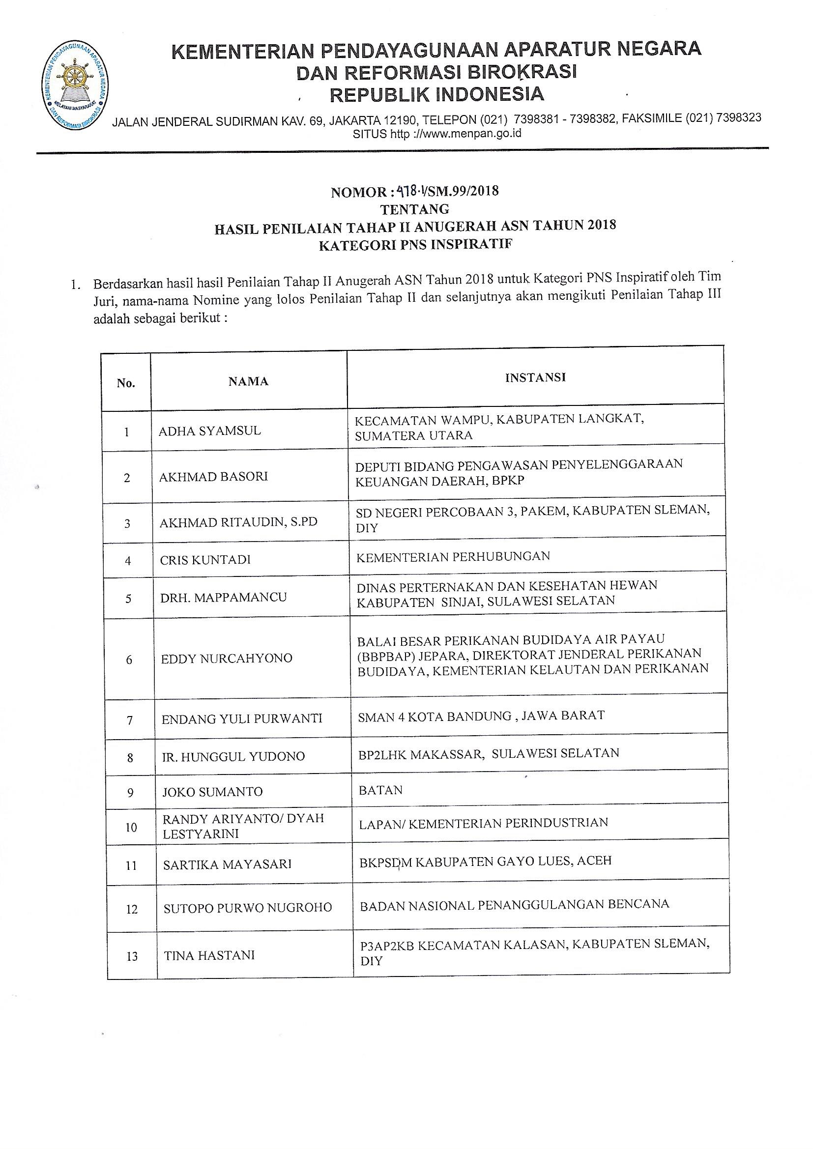 20181119 Hasil Penilaian Tahap II Kategori ASN Inspiratif Page 1