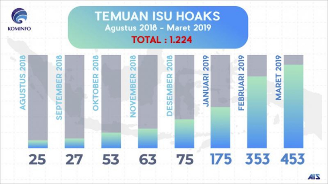 20190402 Temuan