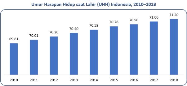 20190418 Harapan Hidup