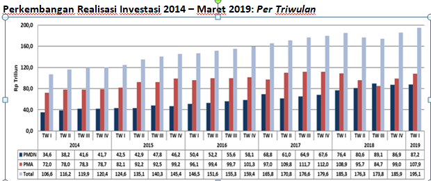 20190501 Investasi