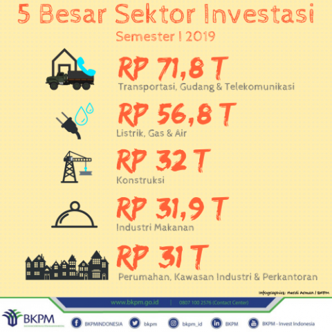 20190730 Sektor Investasi1