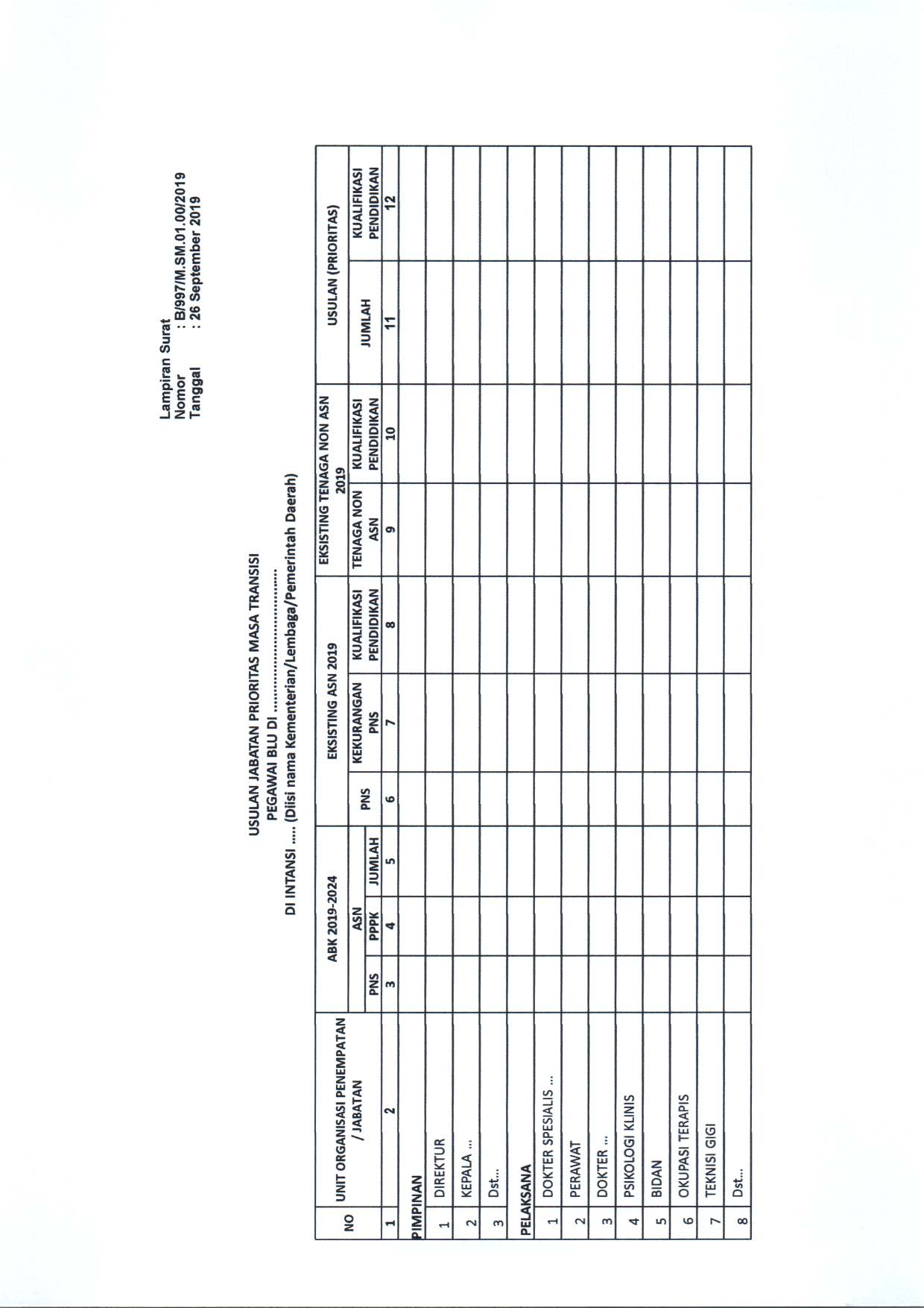 20191009 Surat Menteti PANRB BLU BLUD Transisi Pengaturan Pengangkatan Pegawai Non ASN Page 3