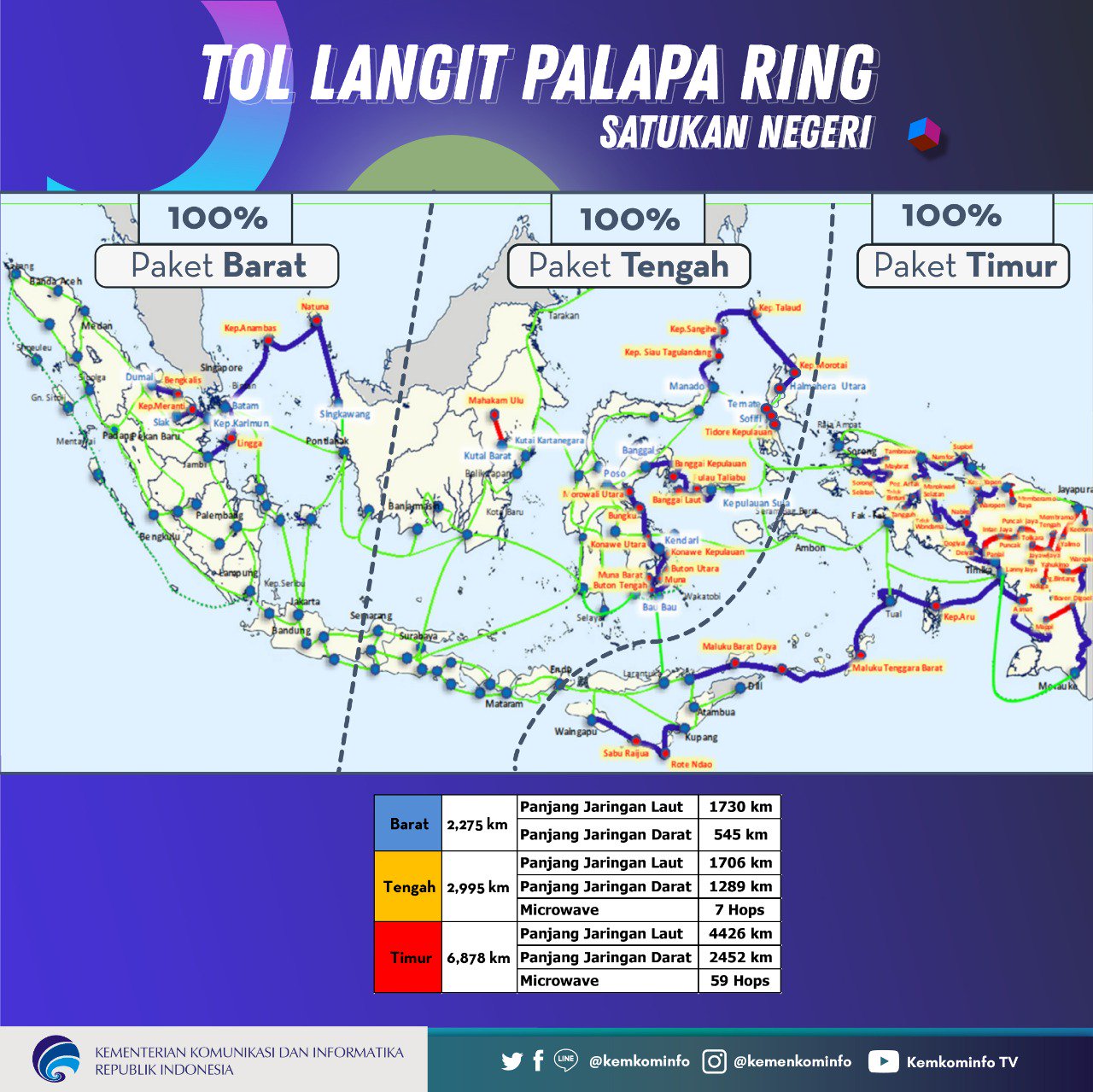 20191015 Menkominfo