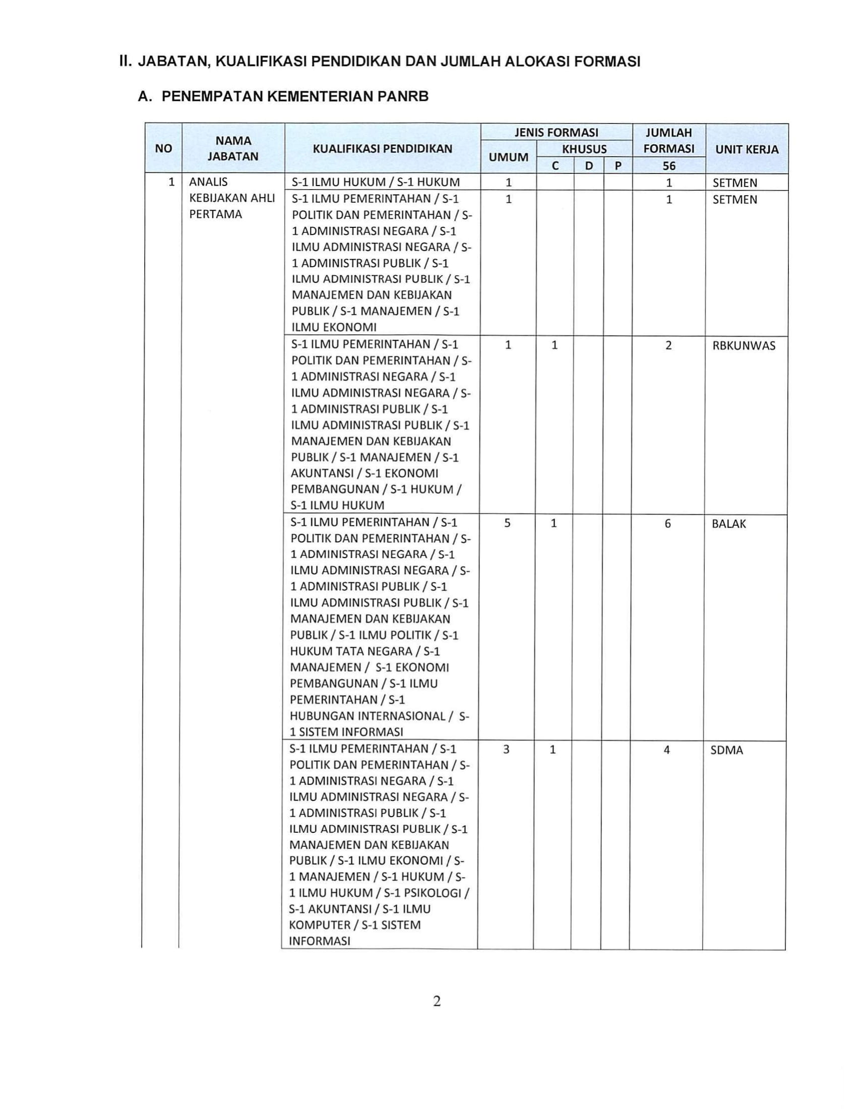 20191111 Pengumuman Pengadaan CPNS Kementerian PANRB 2019 02