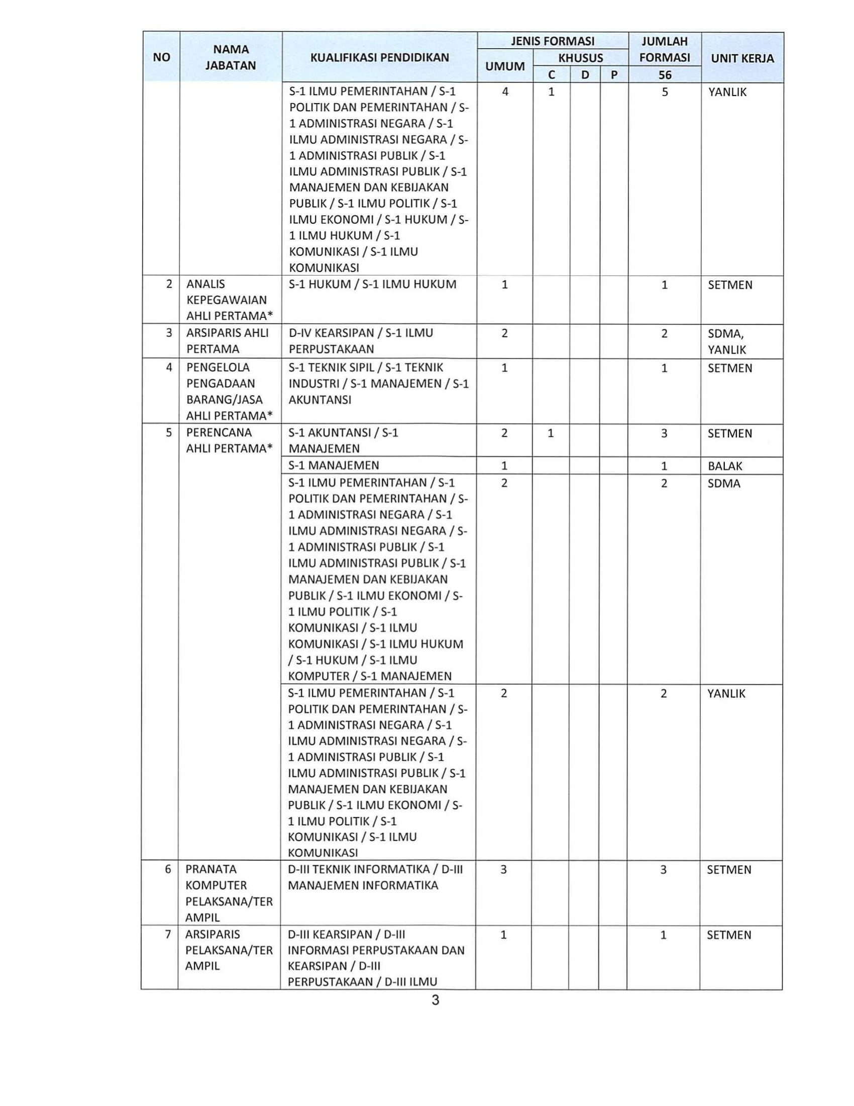 20191111 Pengumuman Pengadaan CPNS Kementerian PANRB 2019 03