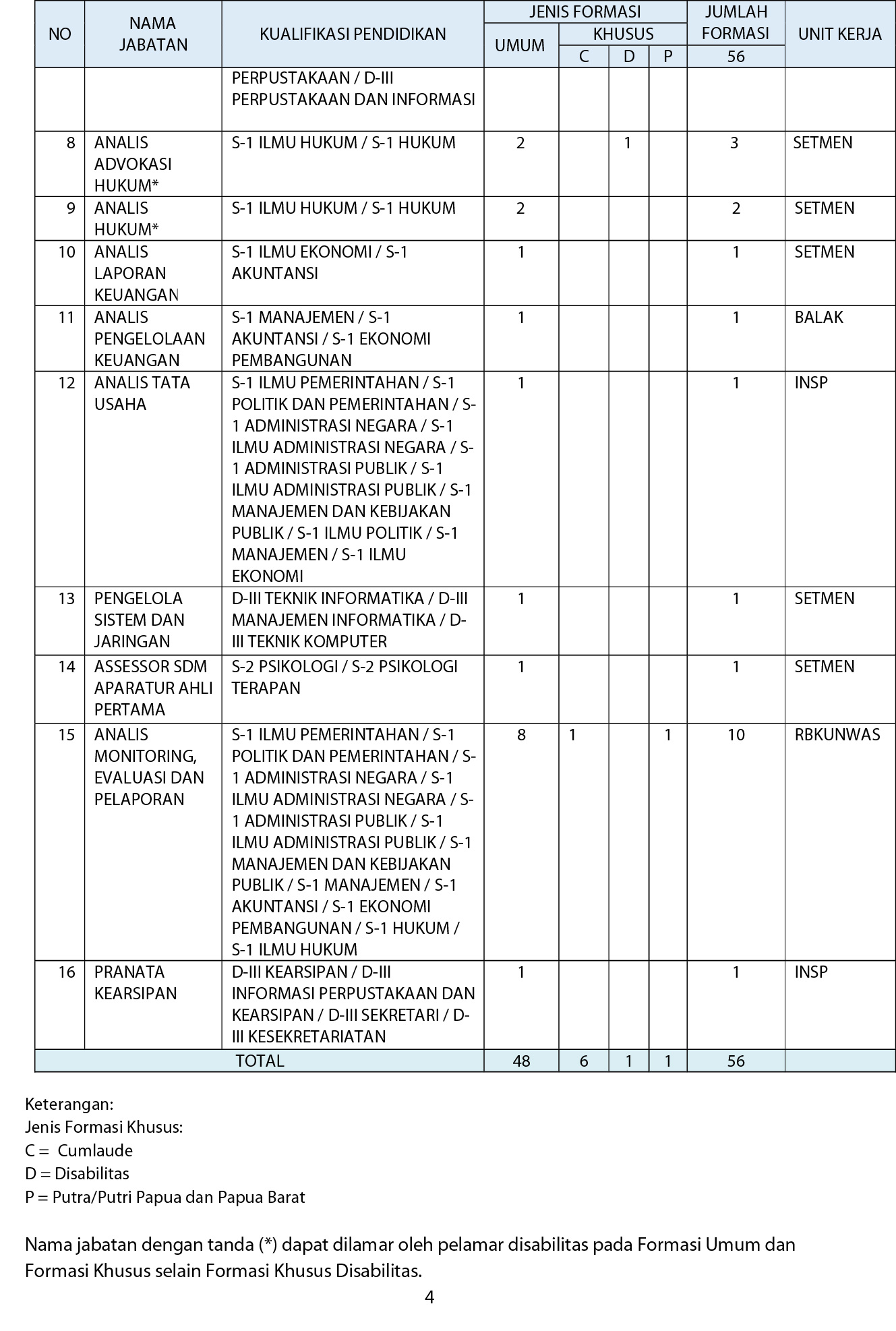 20191111 Pengumuman Pengadaan CPNS Kementerian PANRB 2019 04 rev1