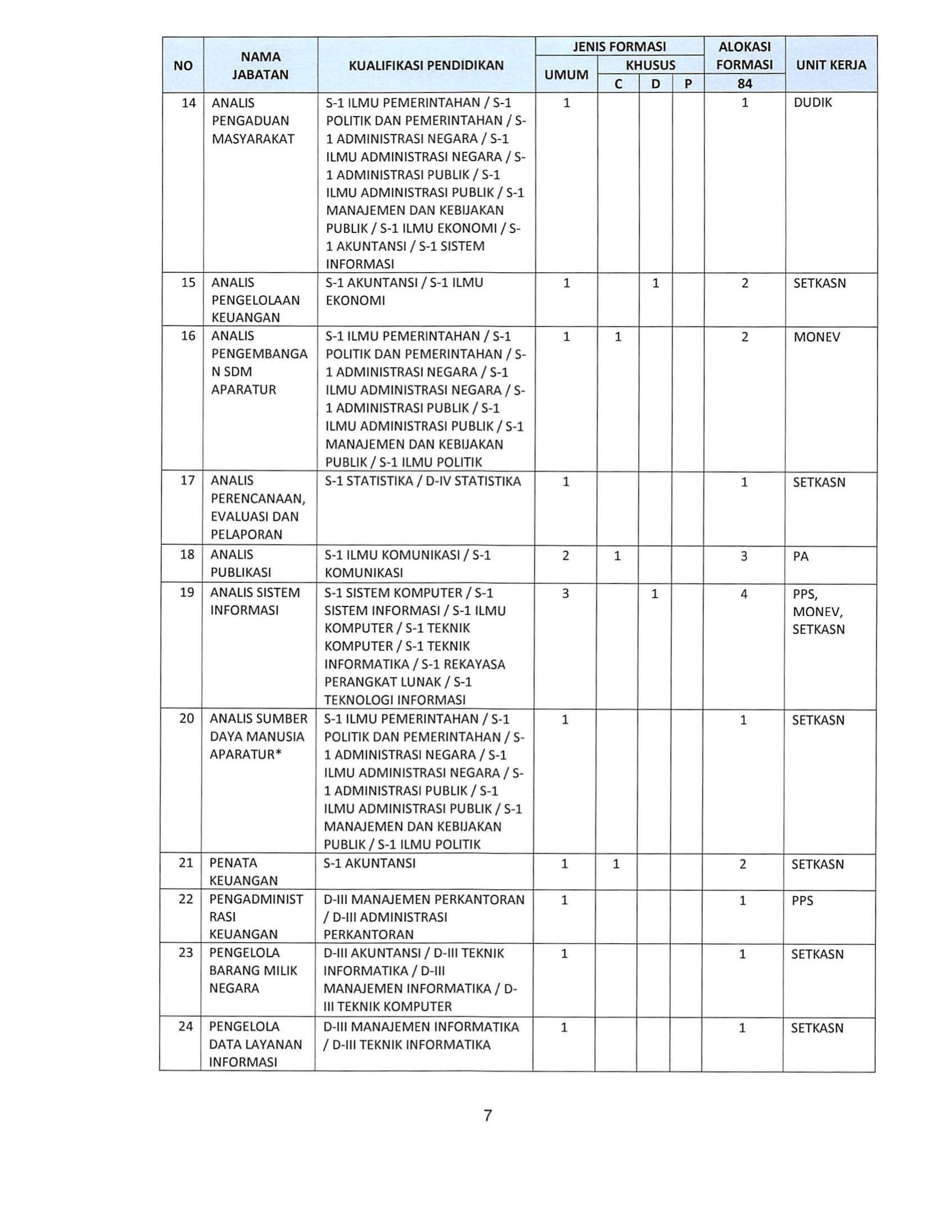 20191111 Pengumuman Pengadaan CPNS Kementerian PANRB 2019 07