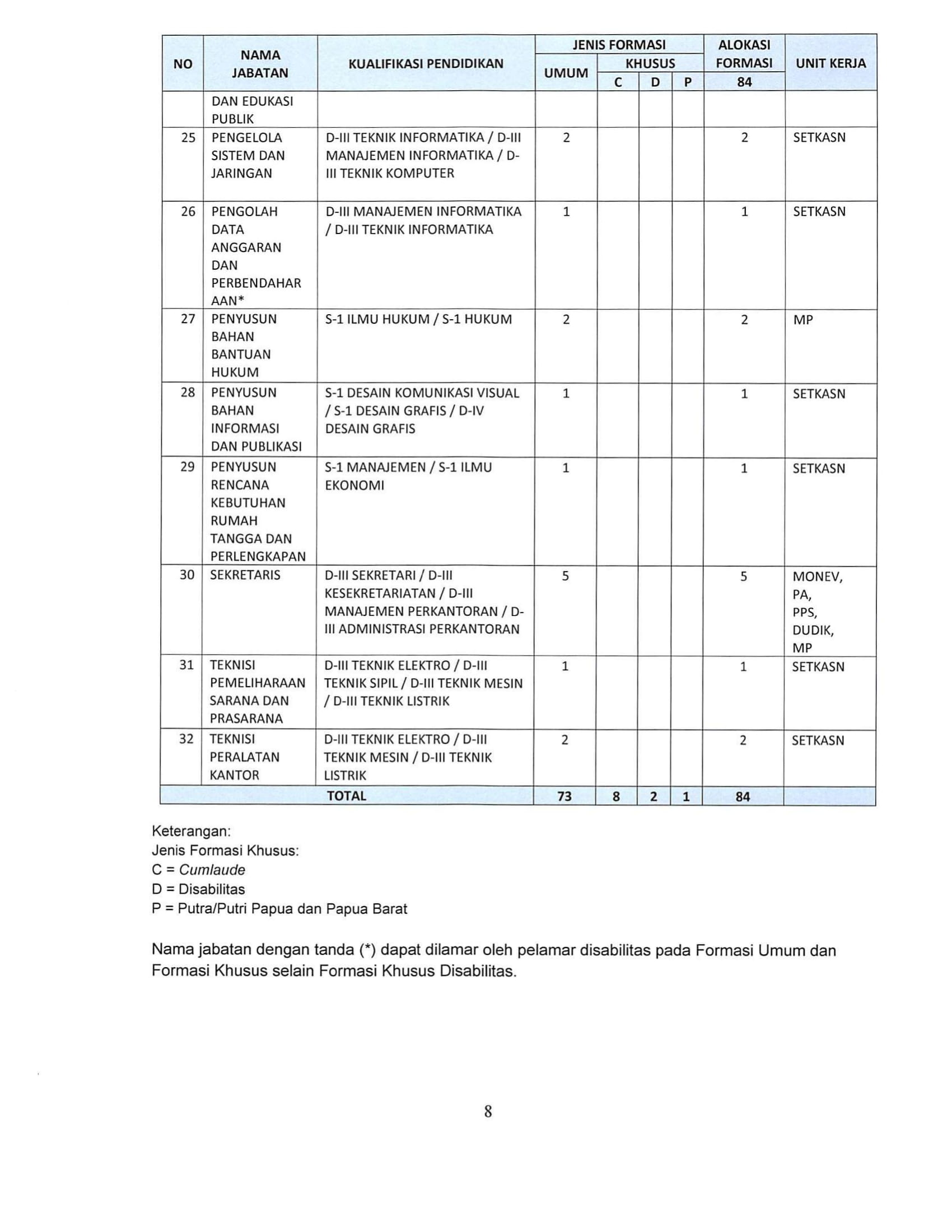 20191111 Pengumuman Pengadaan CPNS Kementerian PANRB 2019 08