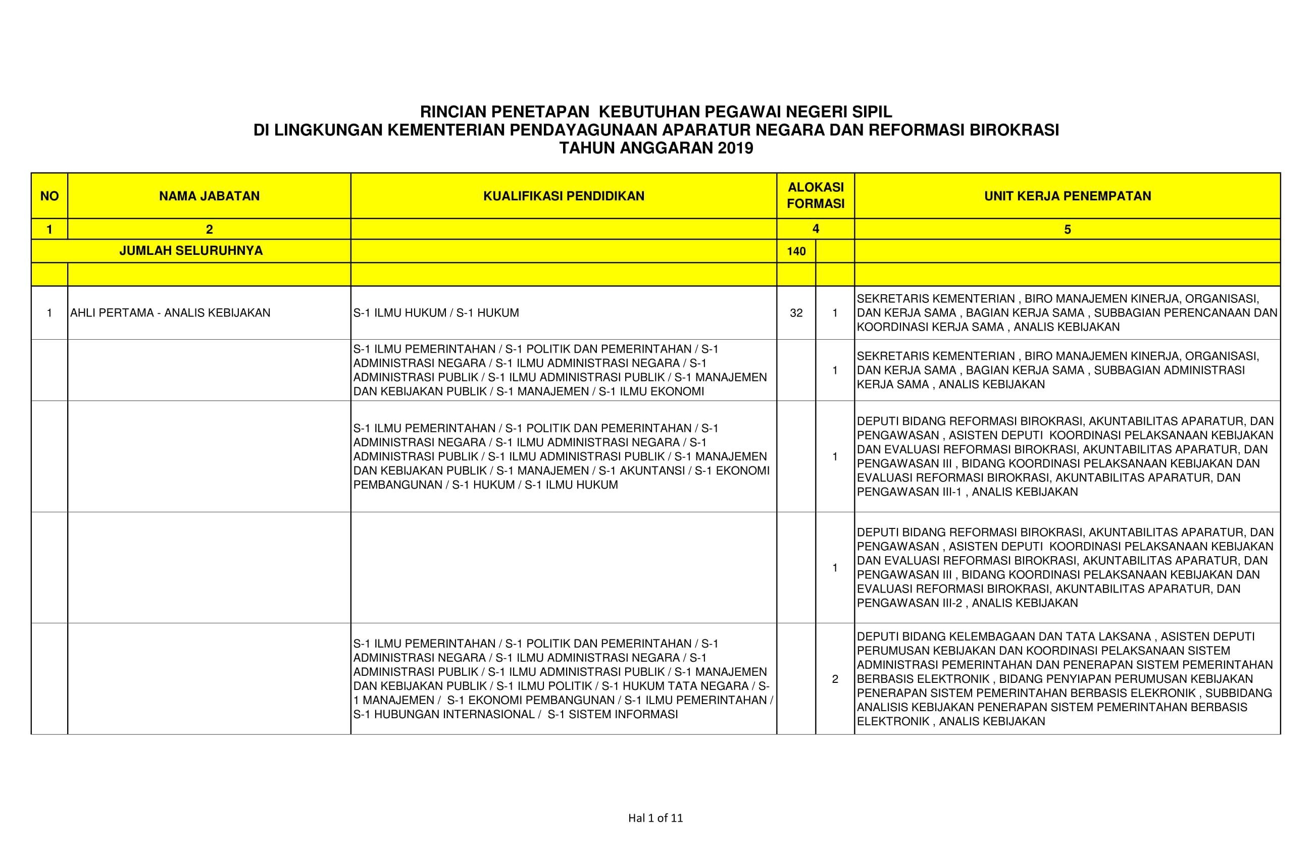 20191111 Pengumuman Pengadaan CPNS Kementerian PANRB 2019 17