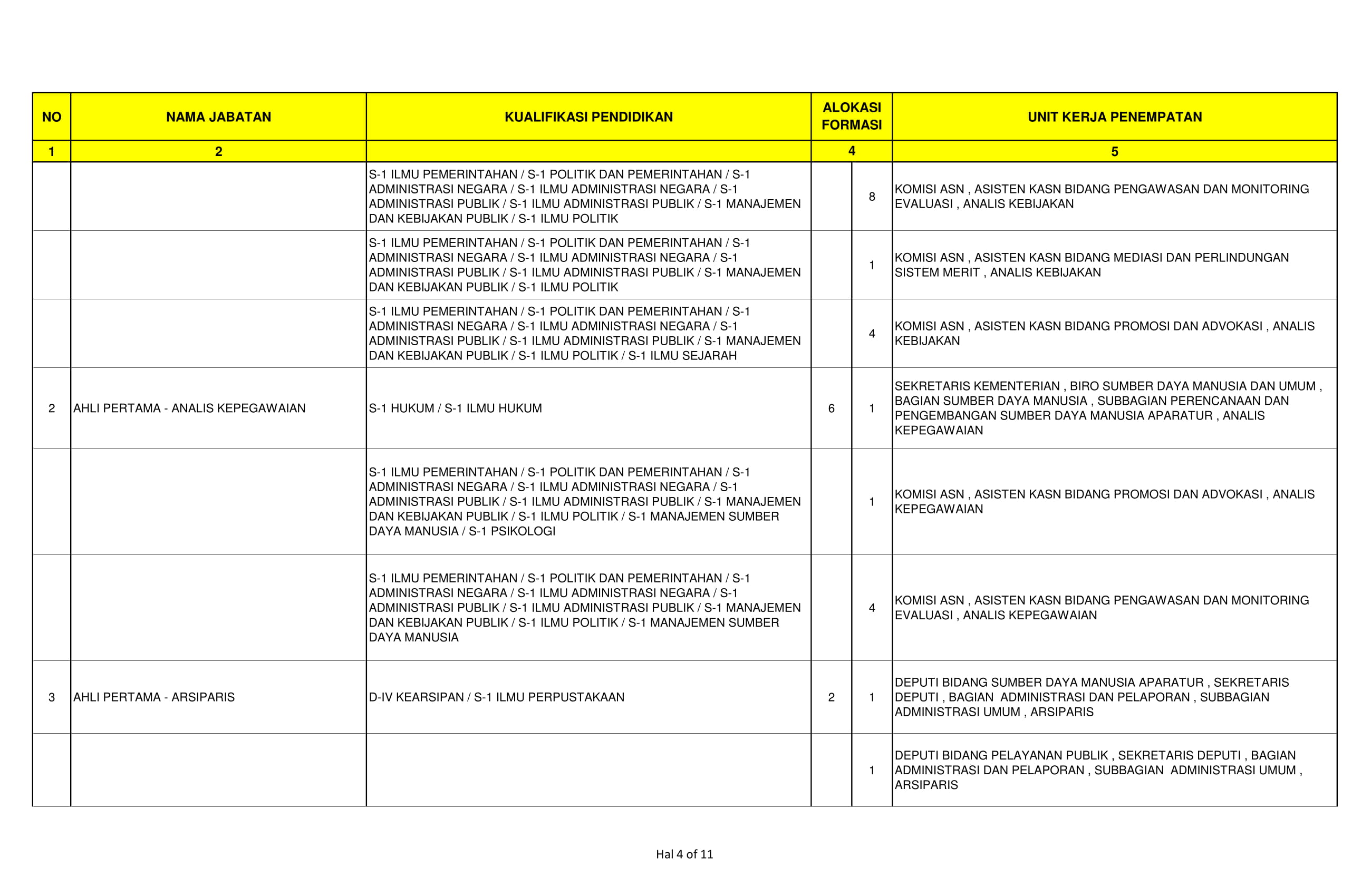 20191111 Pengumuman Pengadaan CPNS Kementerian PANRB 2019 20