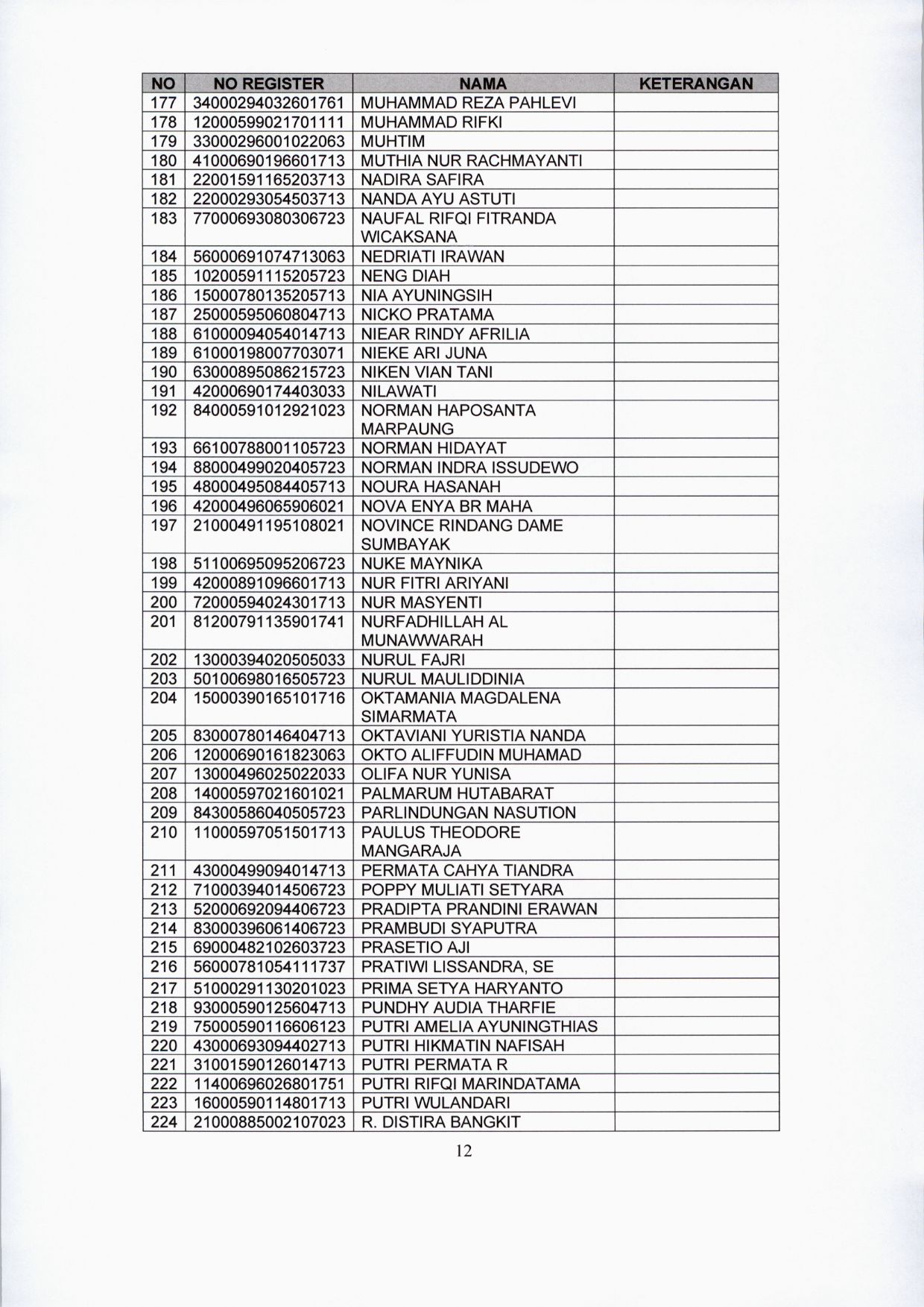 20200122 lokasi tes CPNS 12