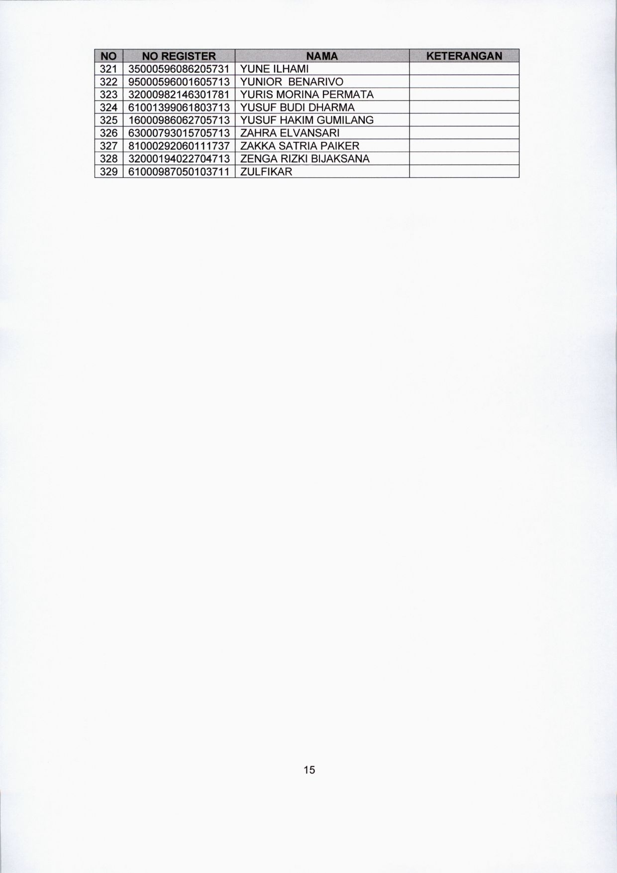 20200122 lokasi tes CPNS 15